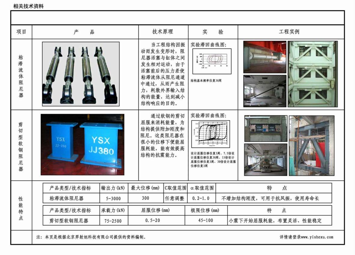 12G619-2--房屋建筑抗震加固（二）（医疗建筑抗震加固）