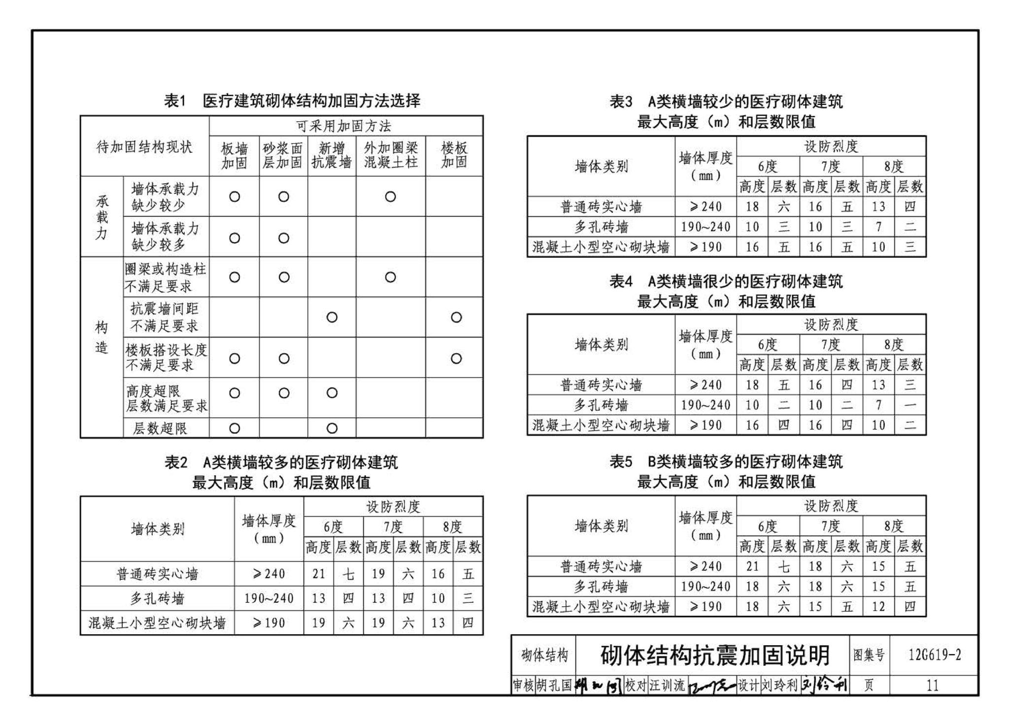 12G619-2--房屋建筑抗震加固（二）（医疗建筑抗震加固）