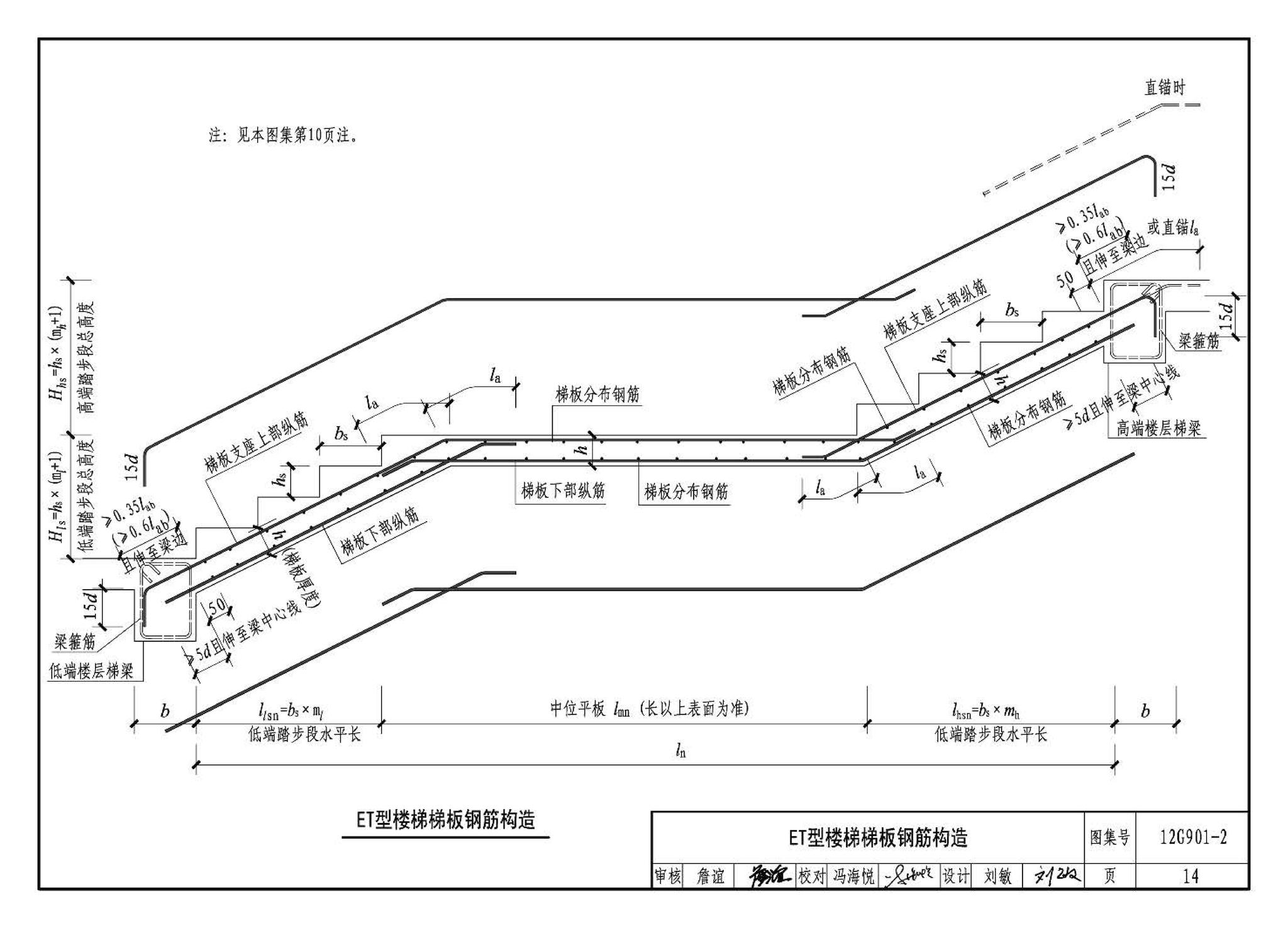 12G901-2--混凝土结构施工钢筋排布规则与构造详图（现浇混凝土板式楼梯）