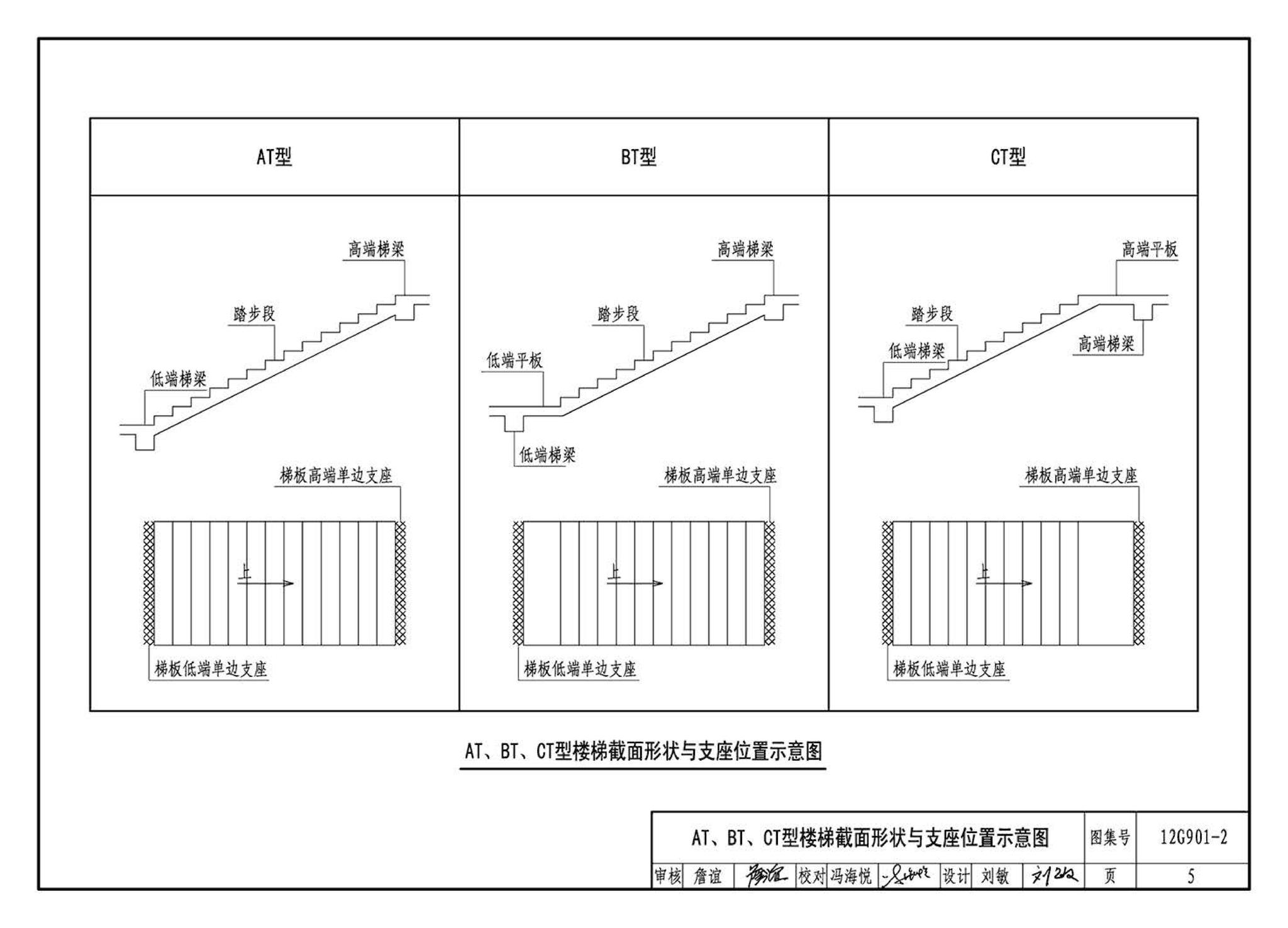 12G901-2--混凝土结构施工钢筋排布规则与构造详图（现浇混凝土板式楼梯）