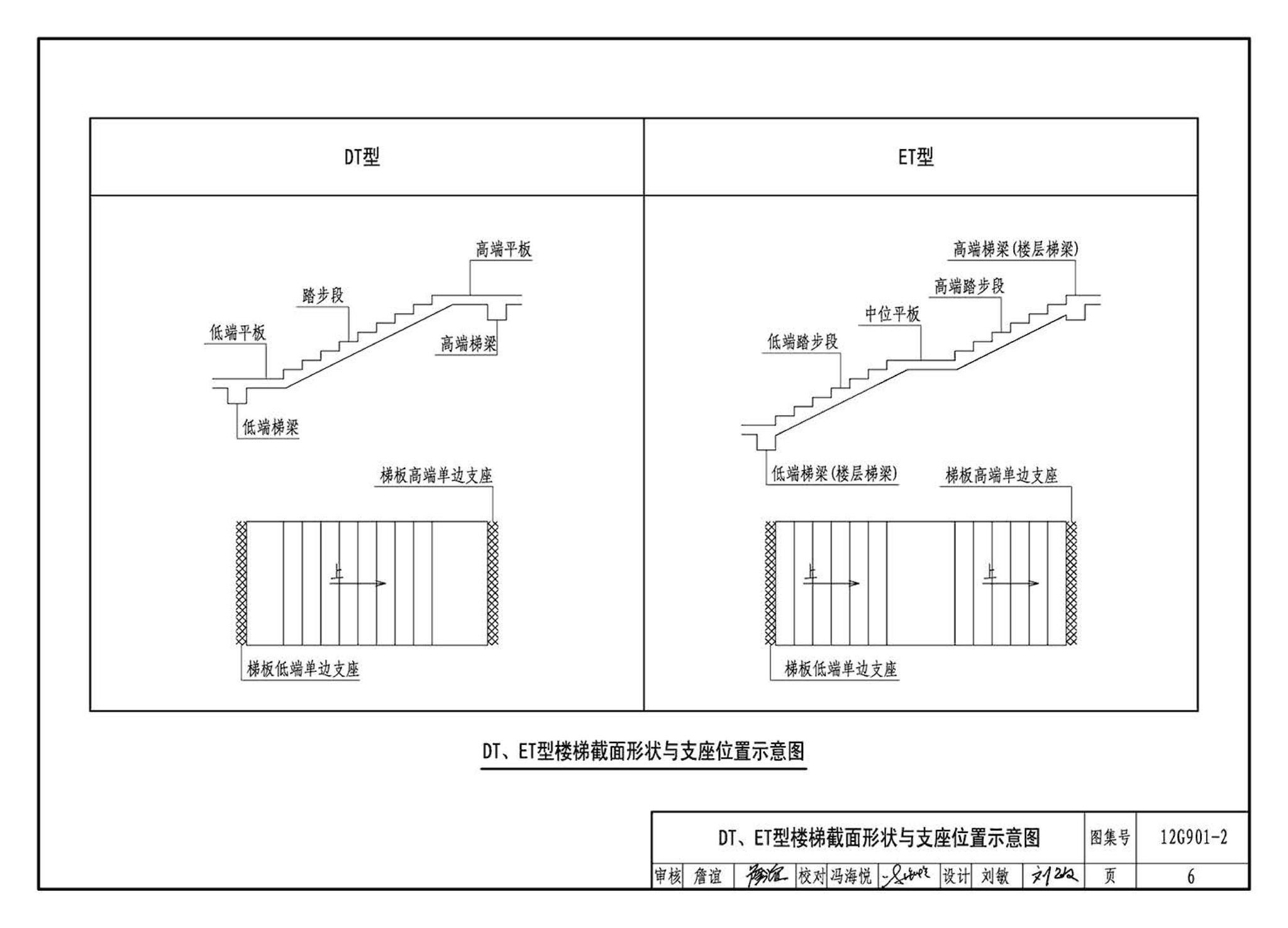 12G901-2--混凝土结构施工钢筋排布规则与构造详图（现浇混凝土板式楼梯）