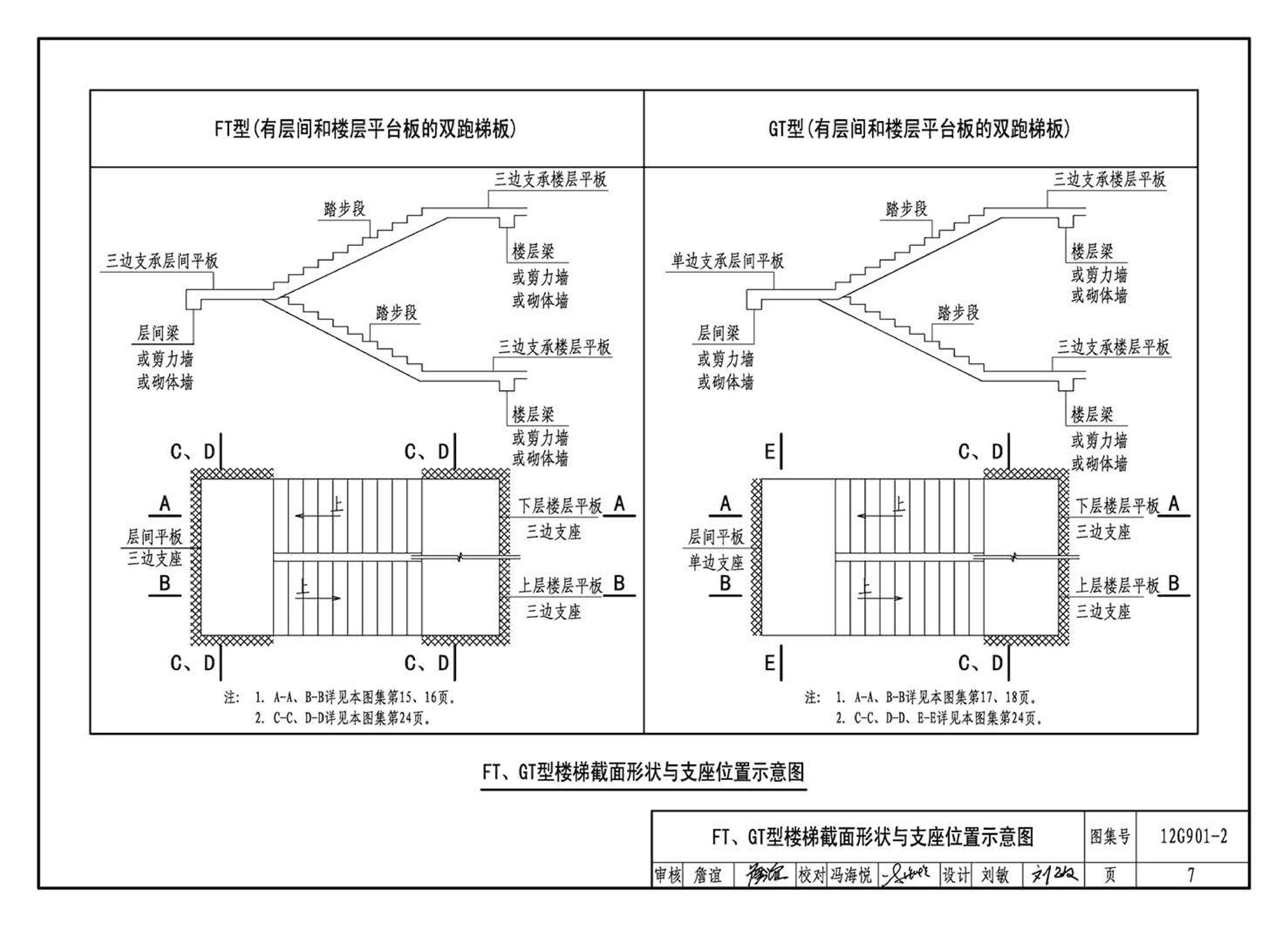 12G901-2--混凝土结构施工钢筋排布规则与构造详图（现浇混凝土板式楼梯）