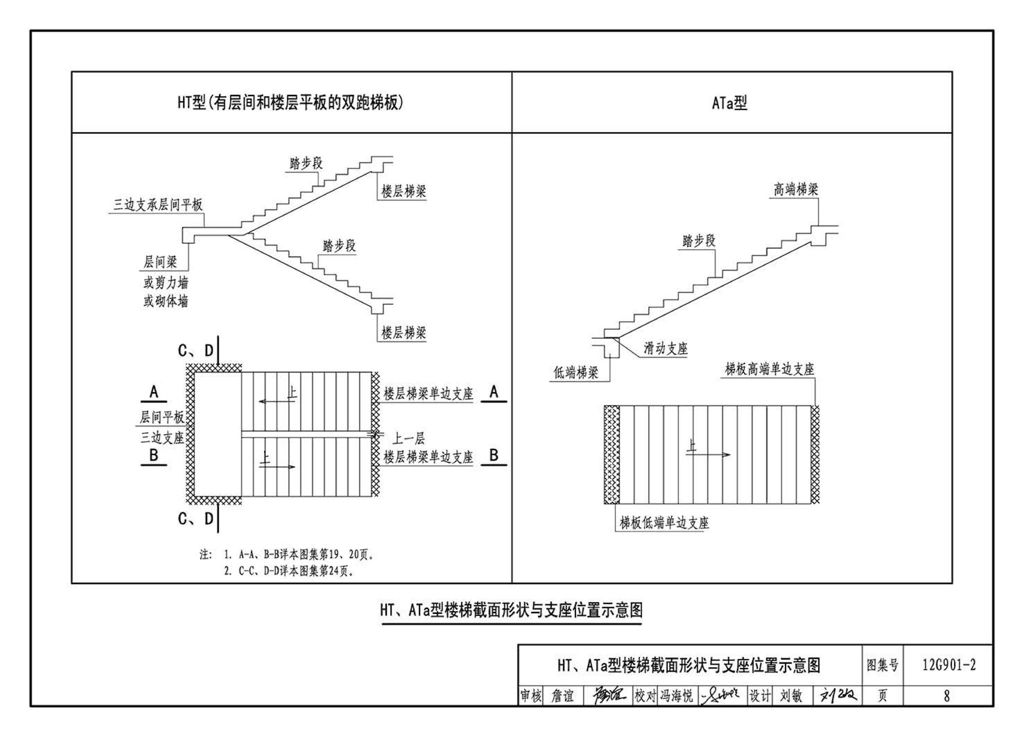 12G901-2--混凝土结构施工钢筋排布规则与构造详图（现浇混凝土板式楼梯）