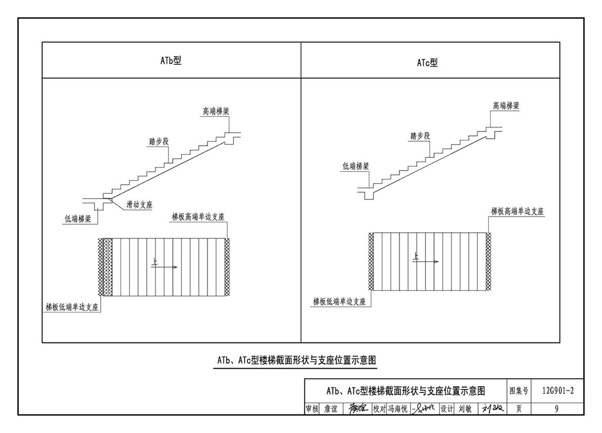 12G901-2--混凝土结构施工钢筋排布规则与构造详图（现浇混凝土板式楼梯）