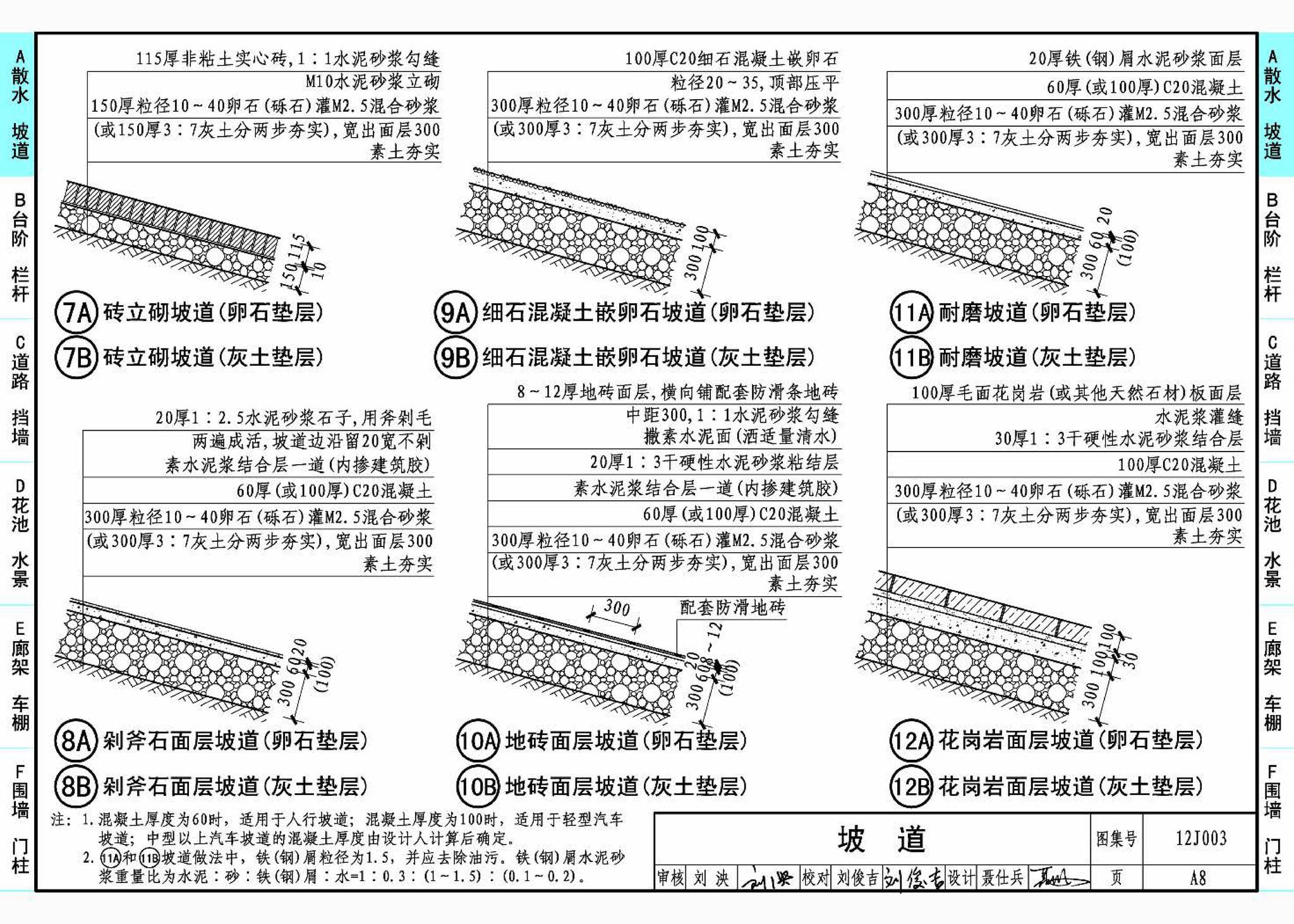 12J003--室外工程