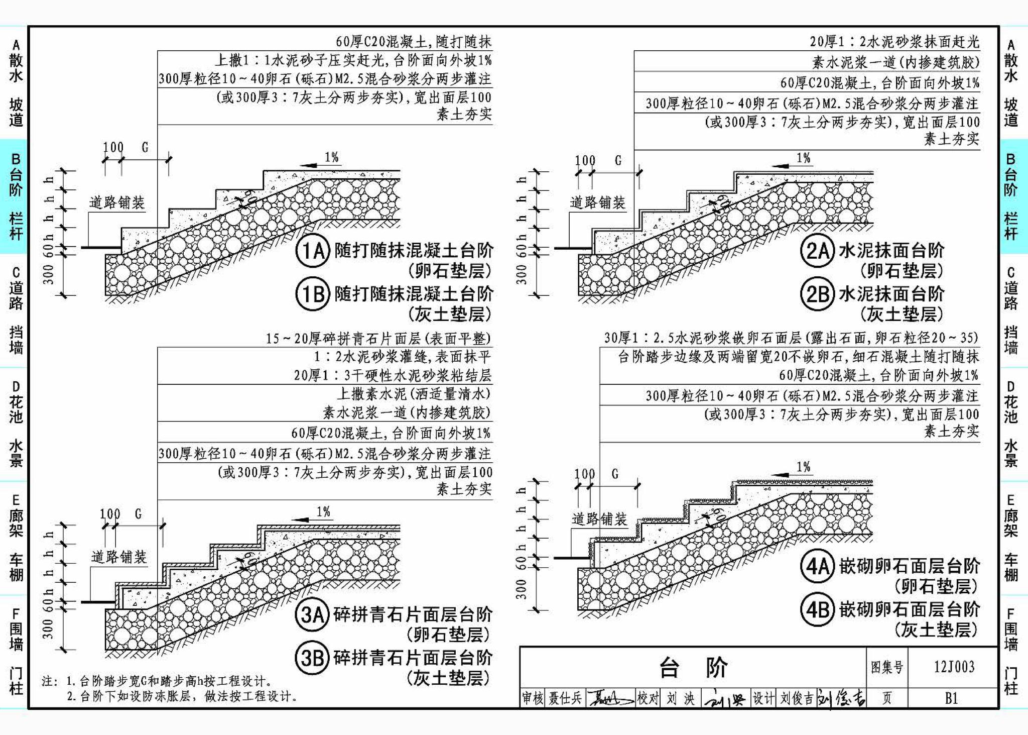 12J003--室外工程