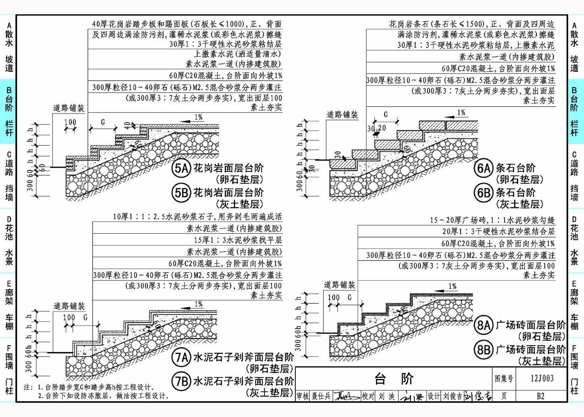 12J003--室外工程