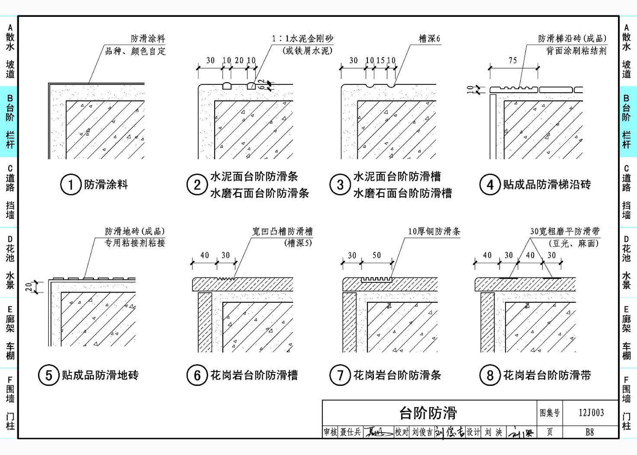 12J003--室外工程