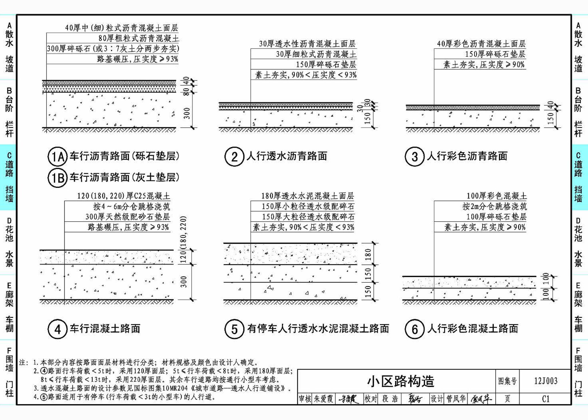 12J003--室外工程