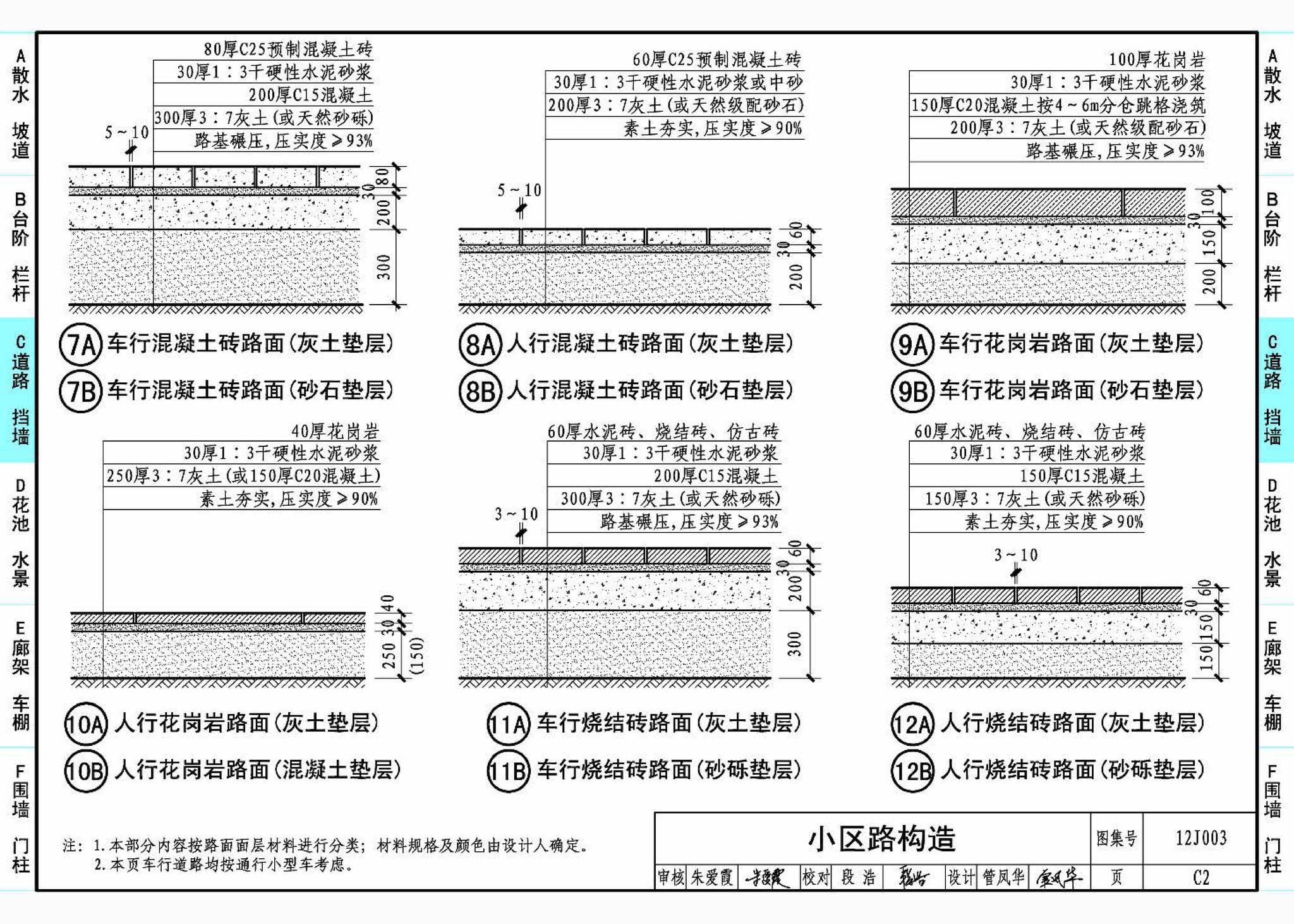 12J003--室外工程