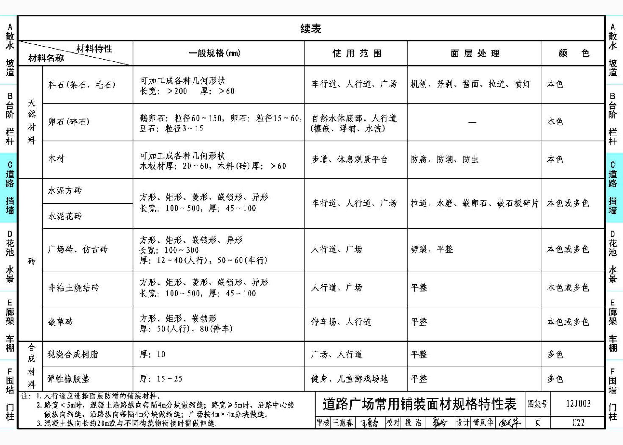 12J003--室外工程