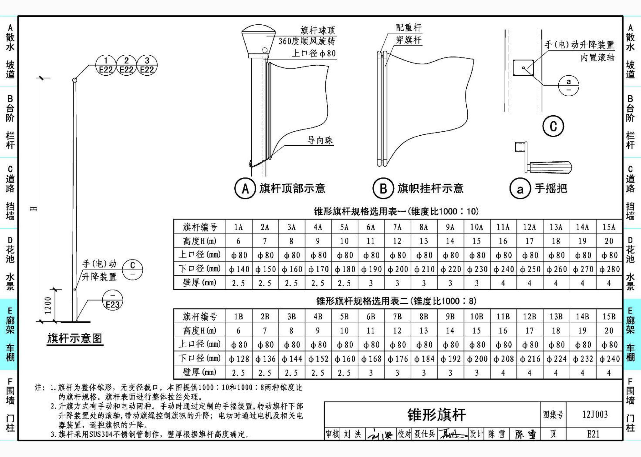 12J003--室外工程