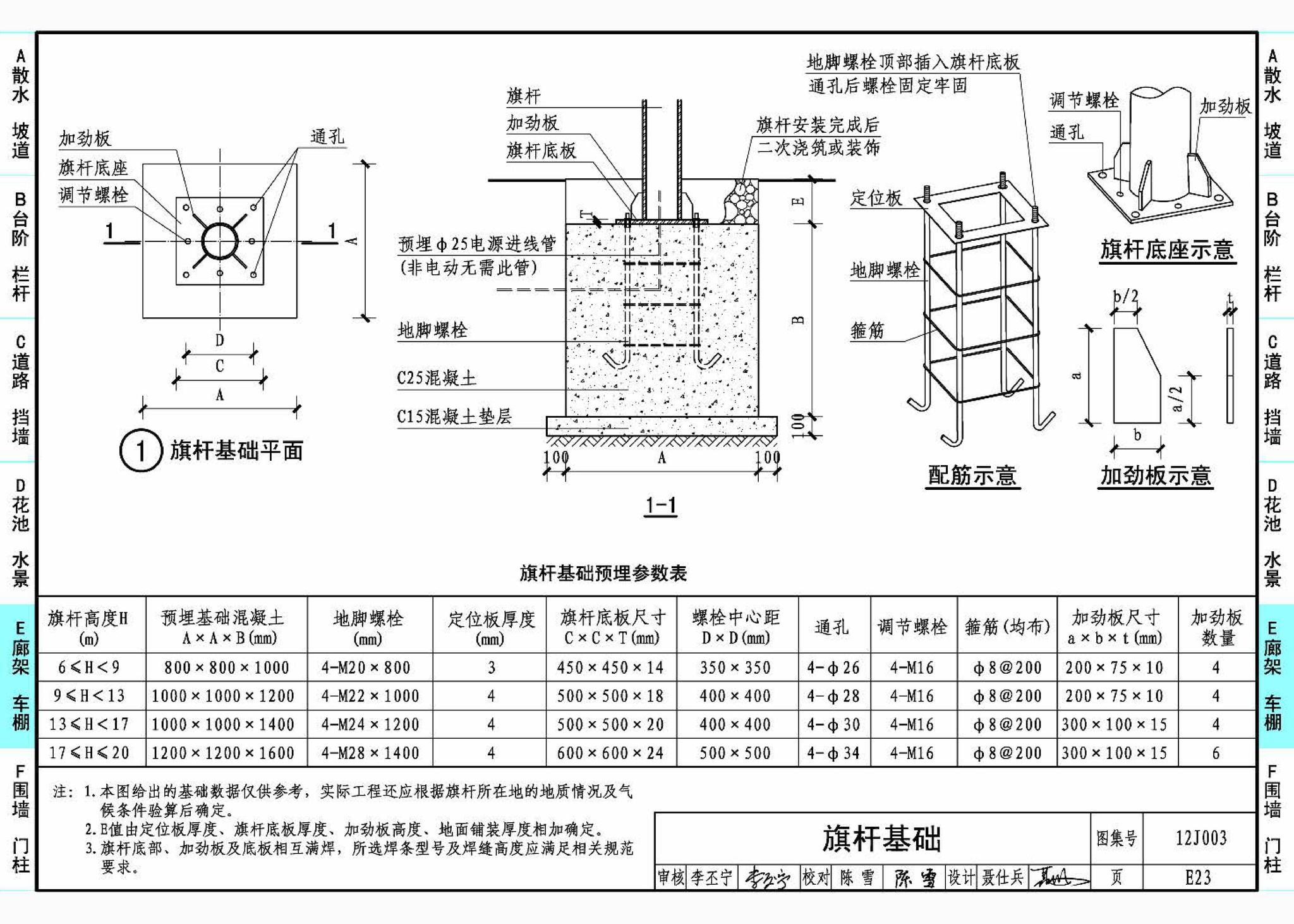 12J003--室外工程