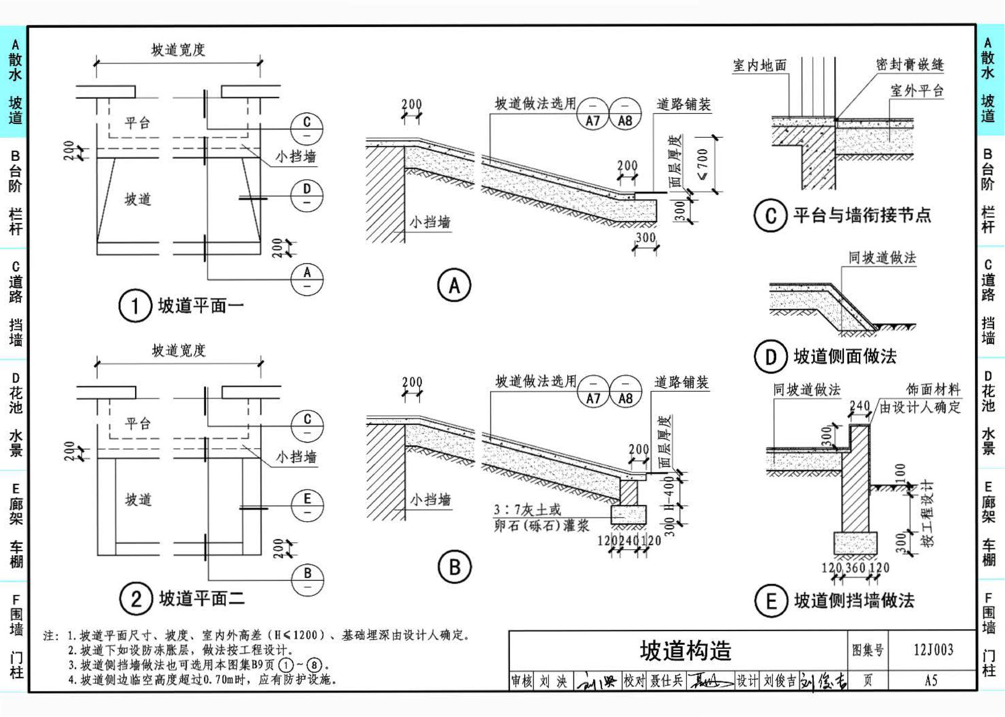 12J003--室外工程