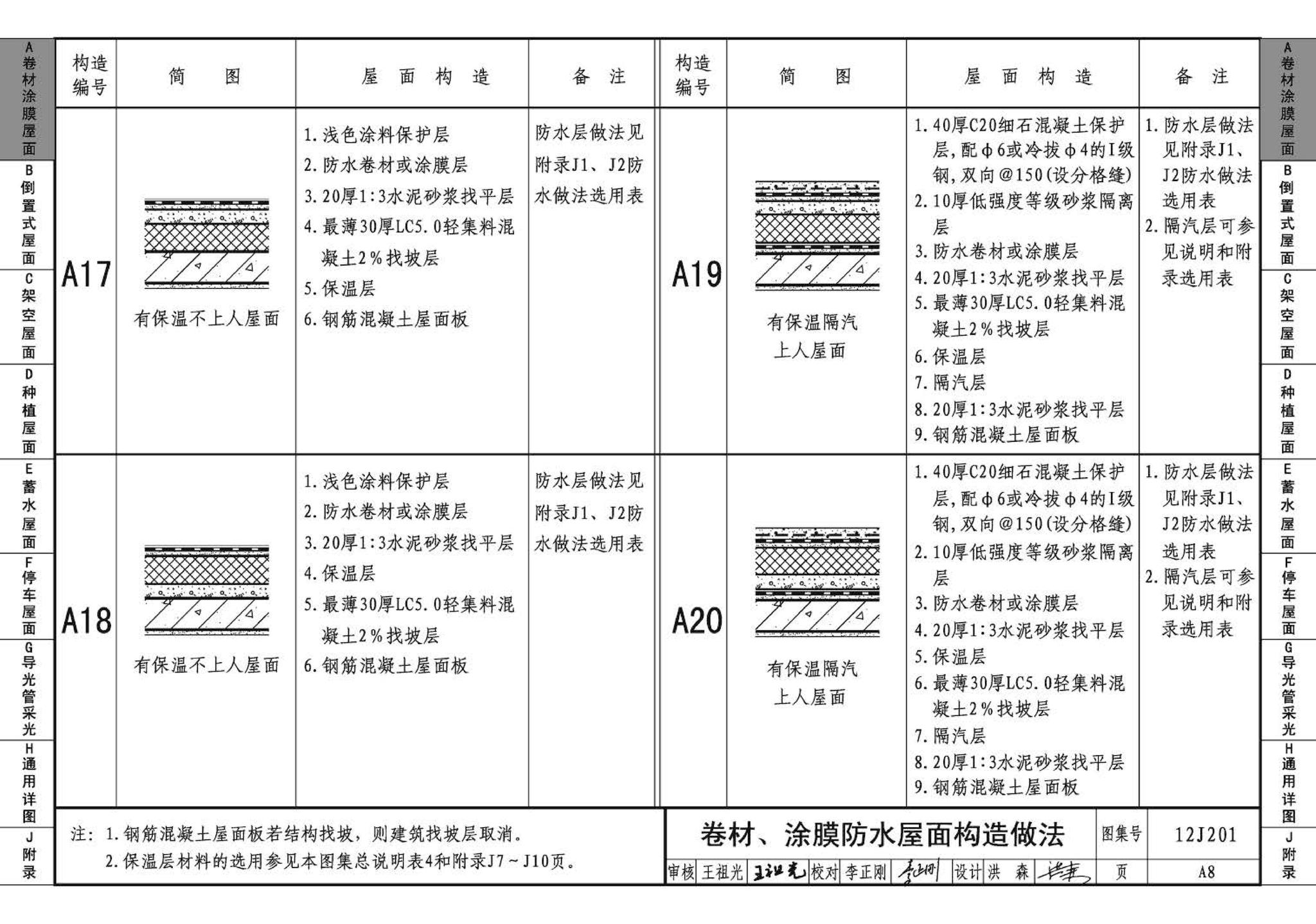 12J201--平屋面建筑构造