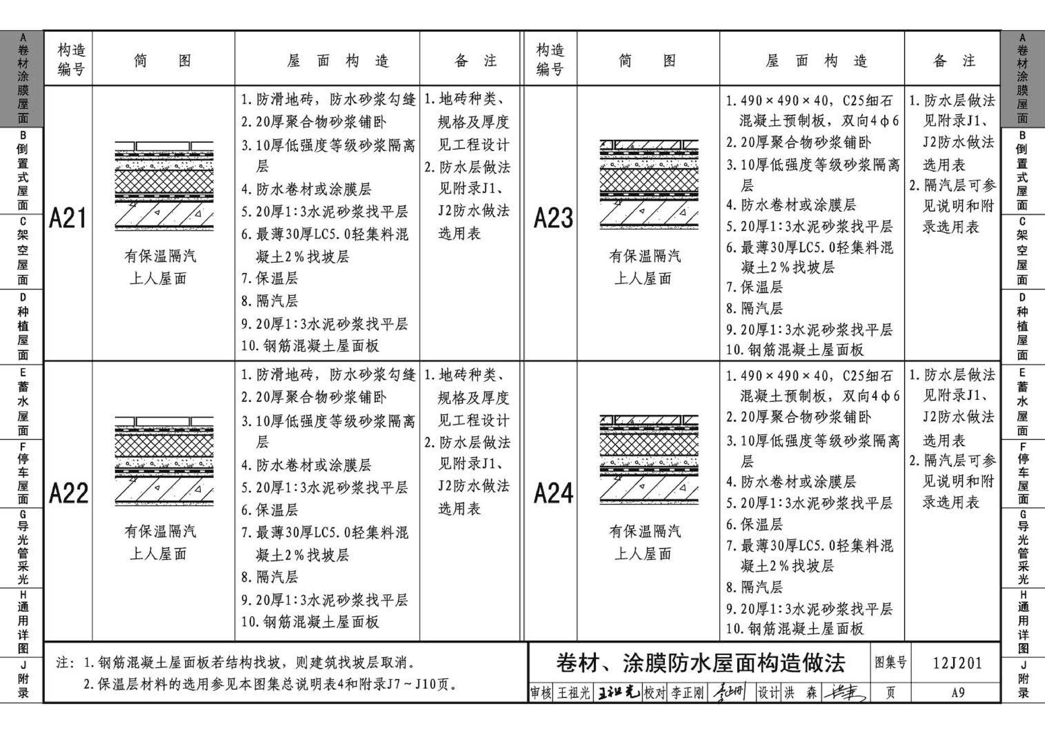 12J201--平屋面建筑构造