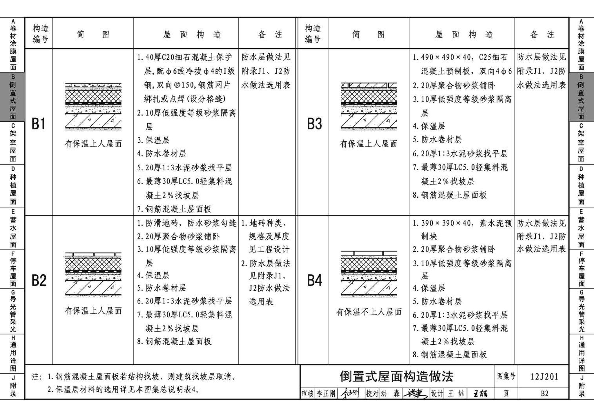 12J201--平屋面建筑构造