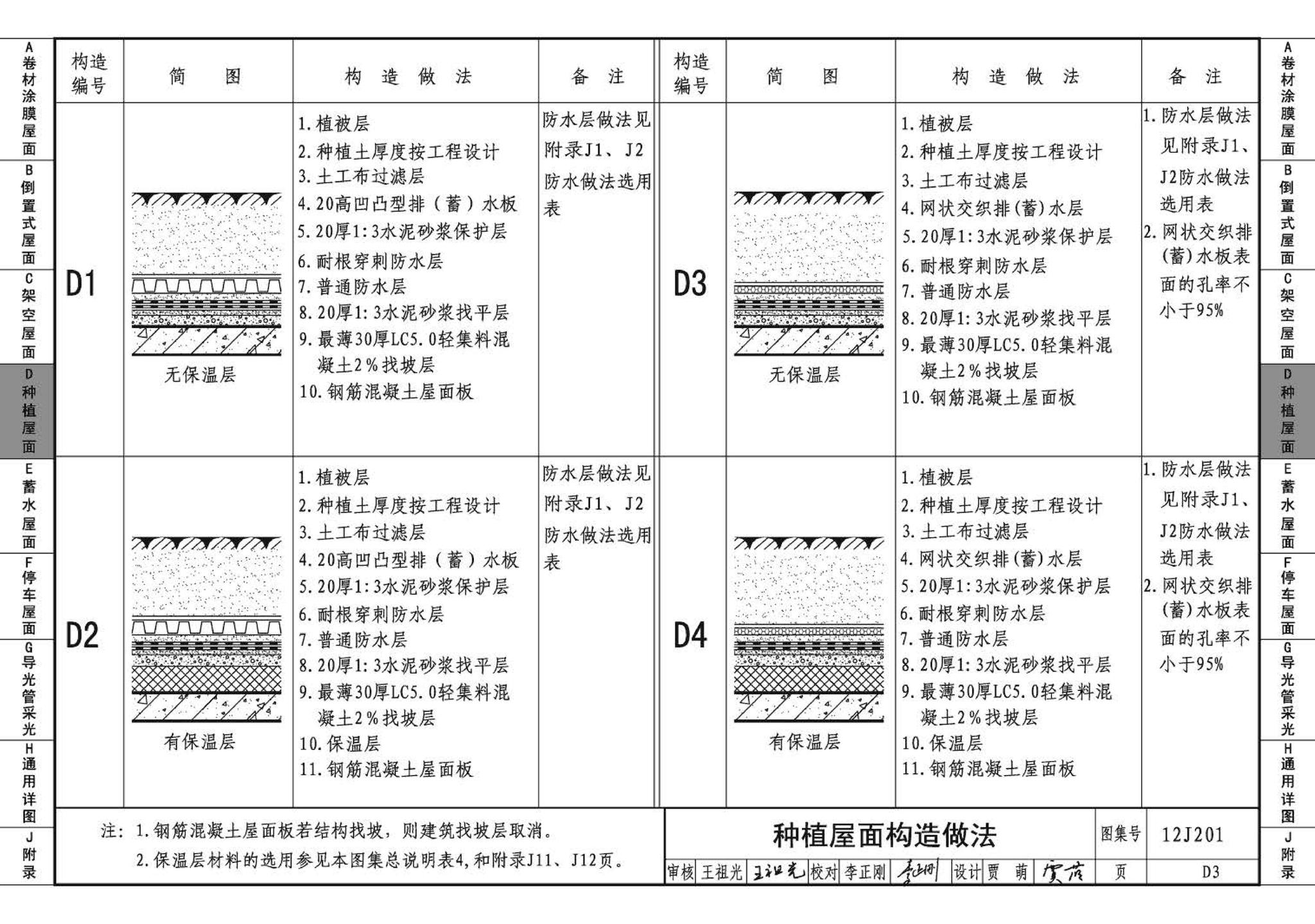 12J201--平屋面建筑构造