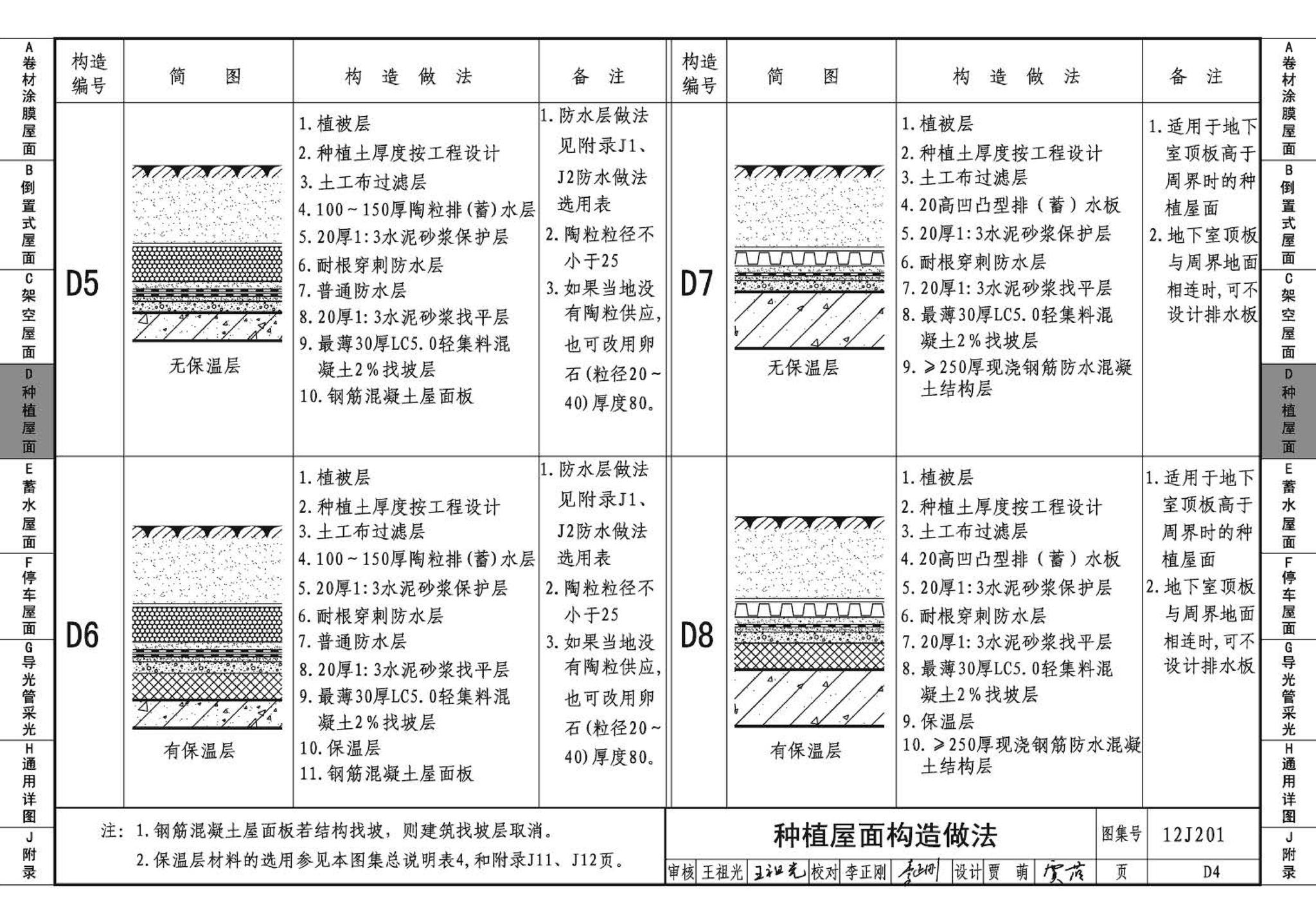 12J201--平屋面建筑构造