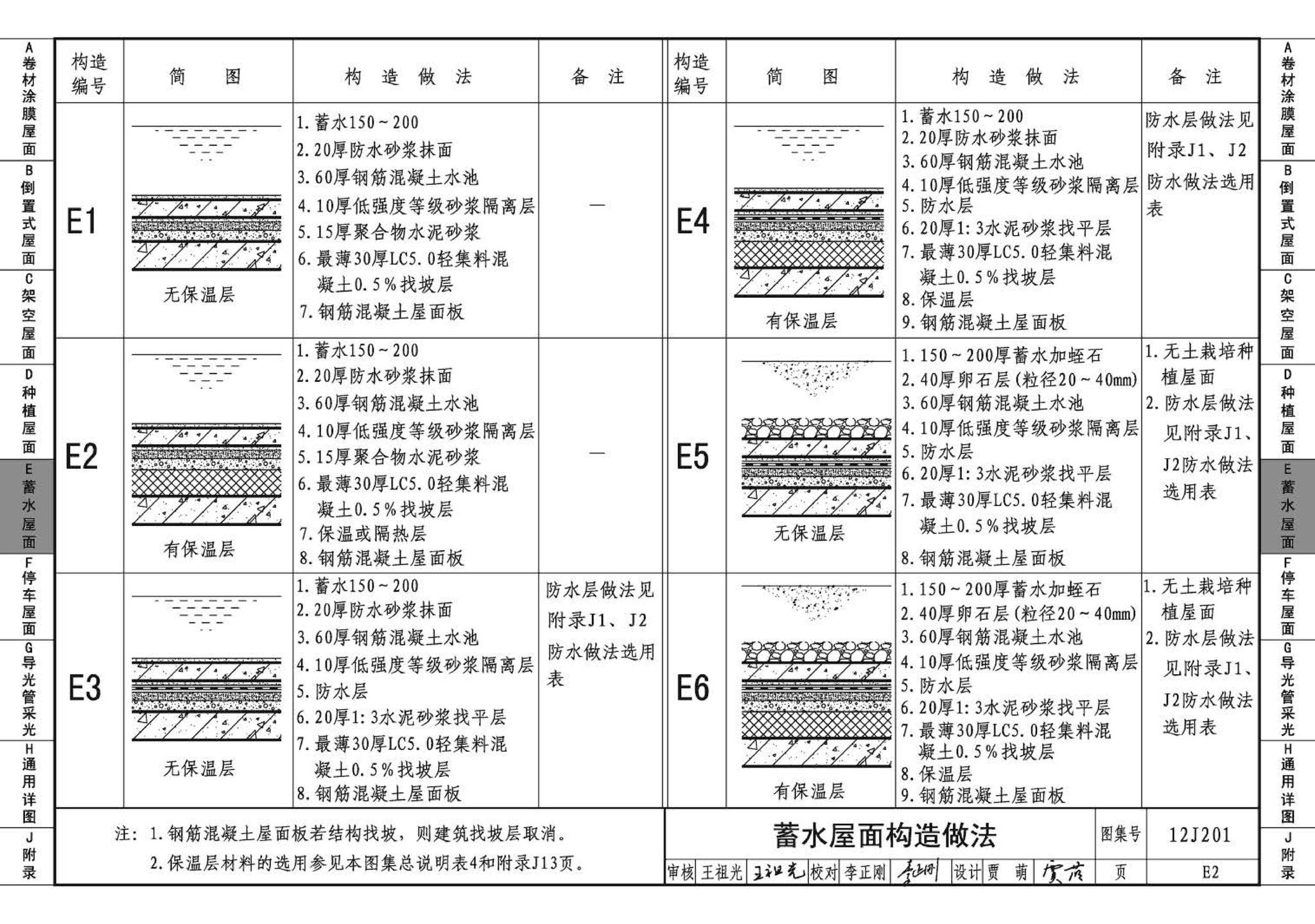 12J201--平屋面建筑构造