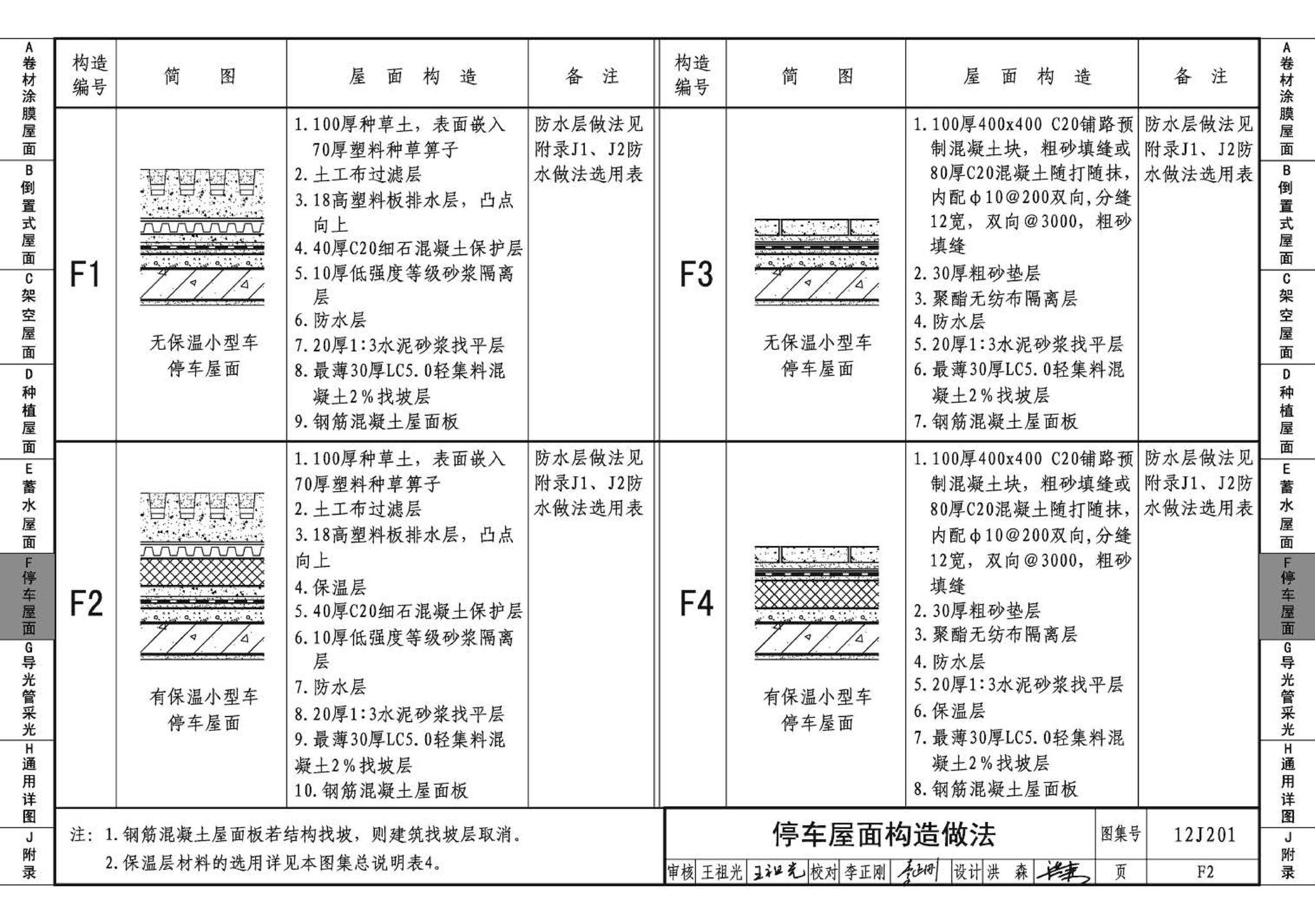 12J201--平屋面建筑构造