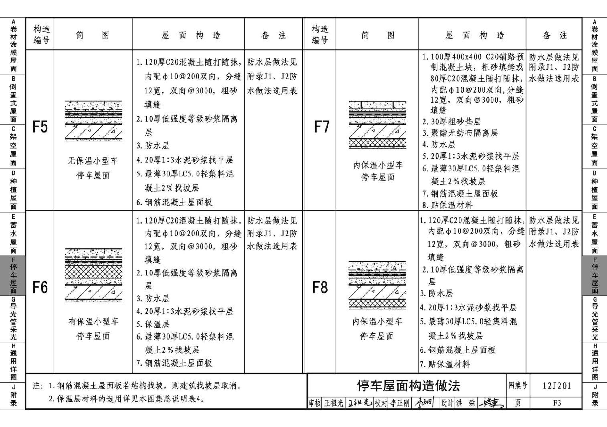 12J201--平屋面建筑构造