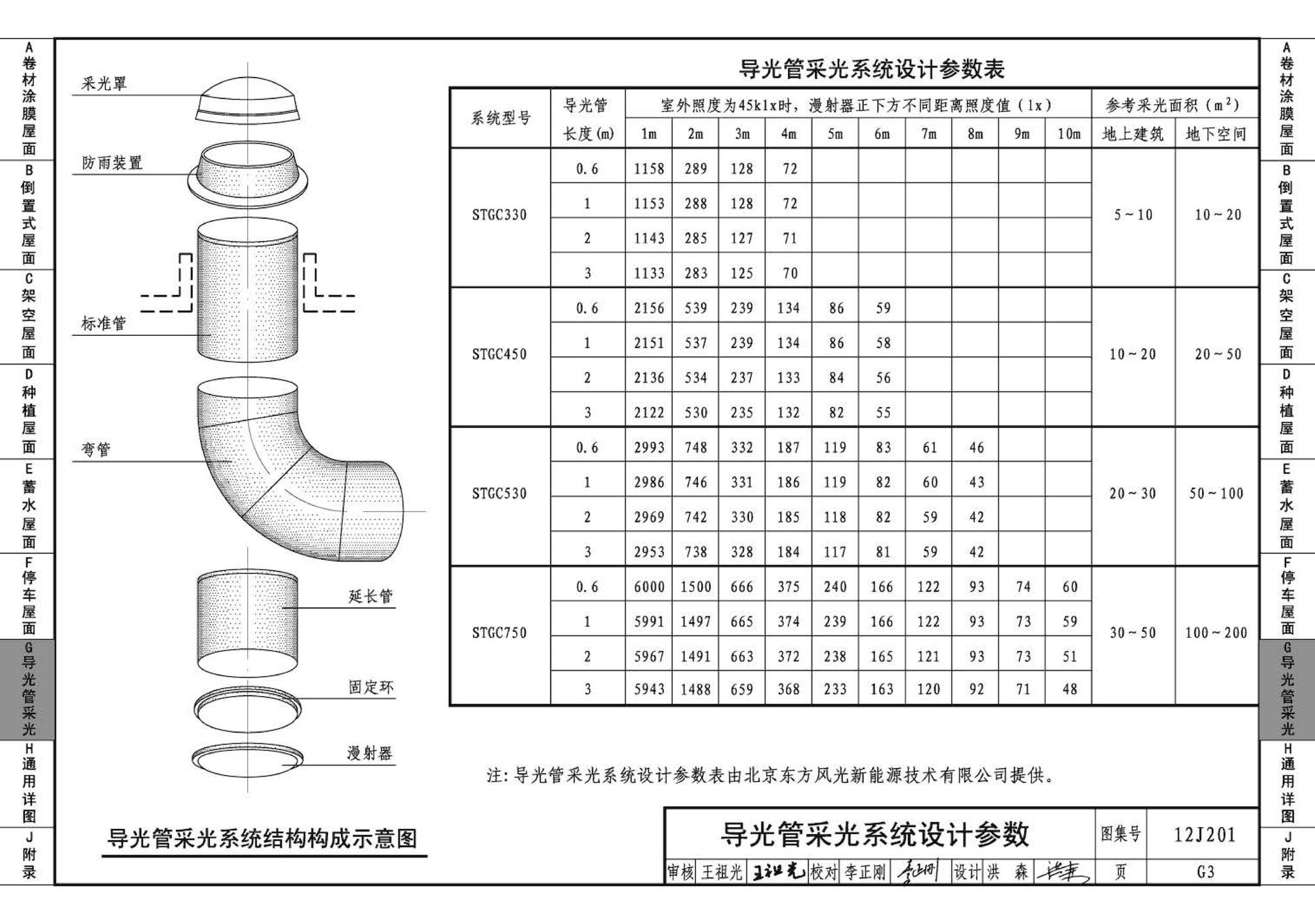 12J201--平屋面建筑构造