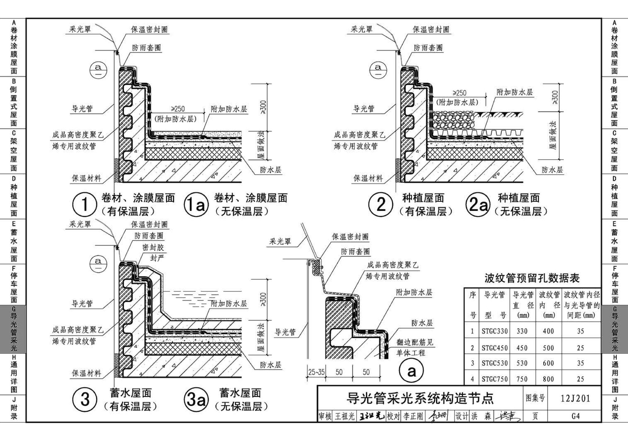 12J201--平屋面建筑构造