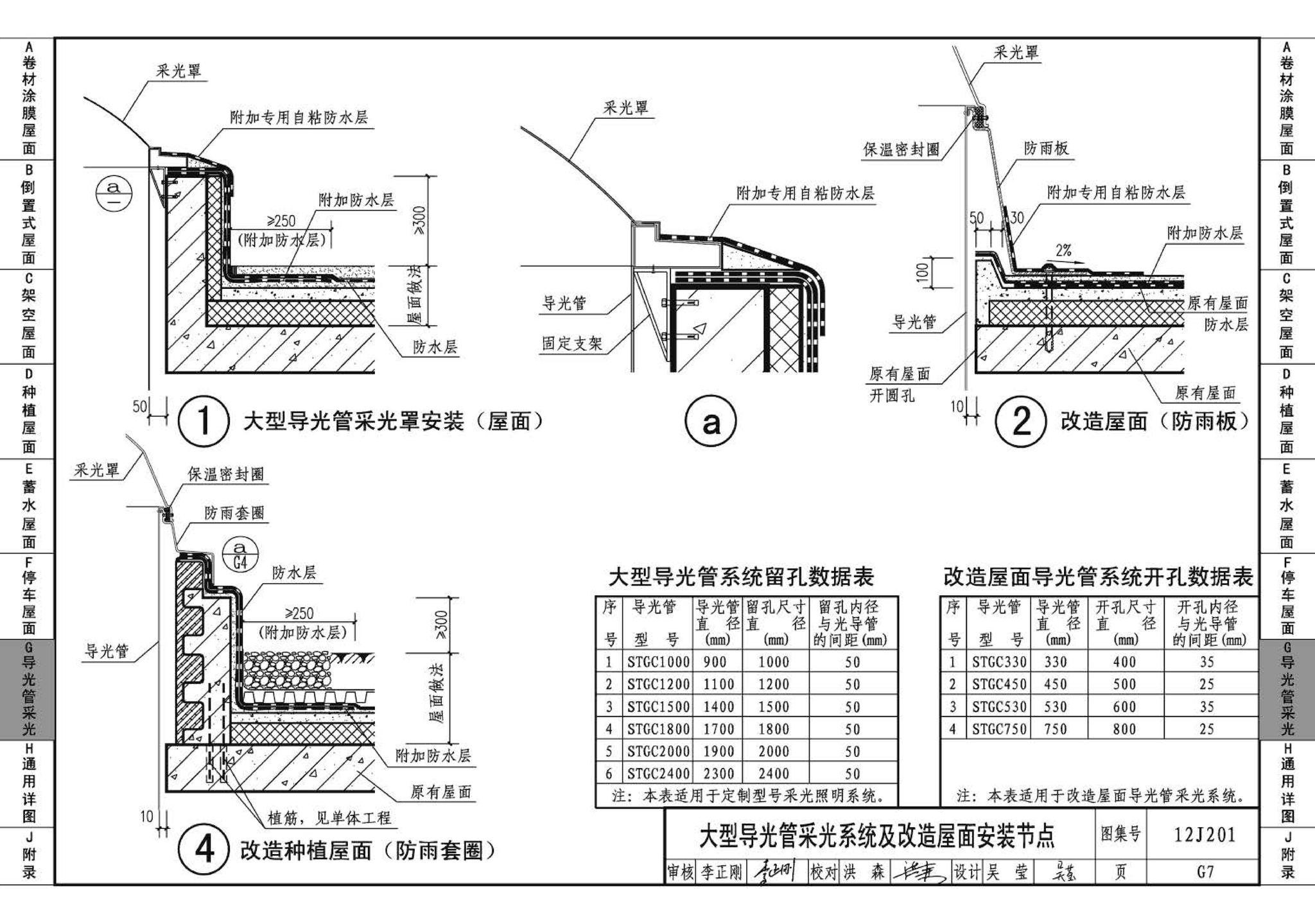 12J201--平屋面建筑构造