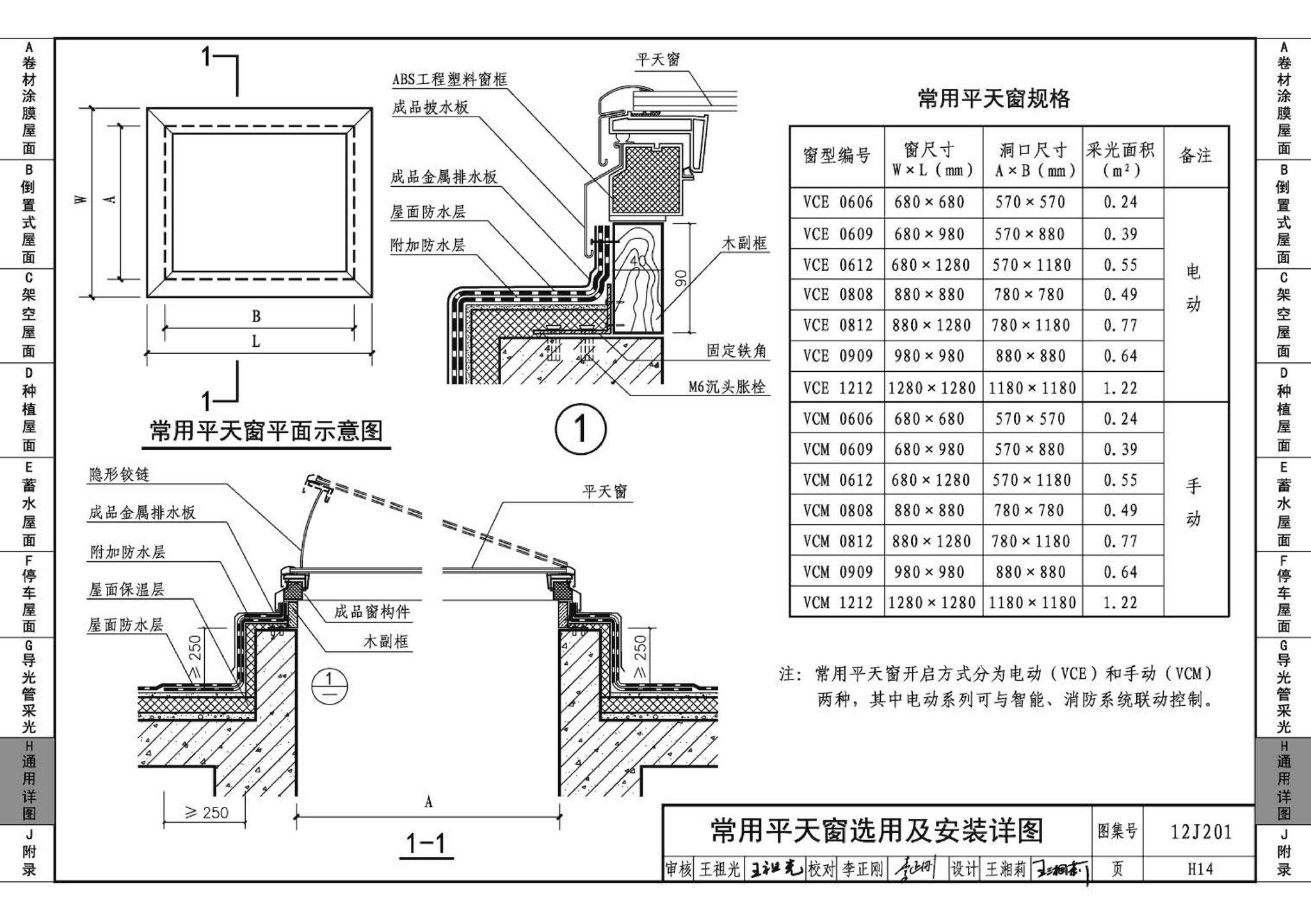 12J201--平屋面建筑构造