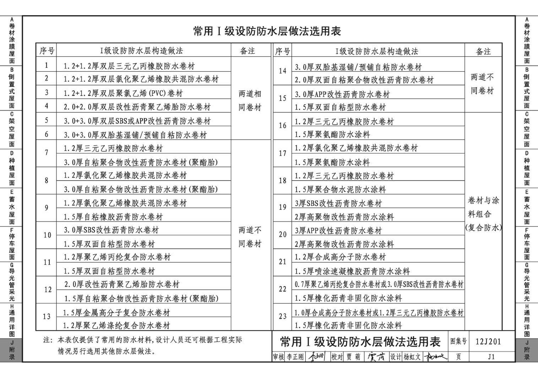 12J201--平屋面建筑构造