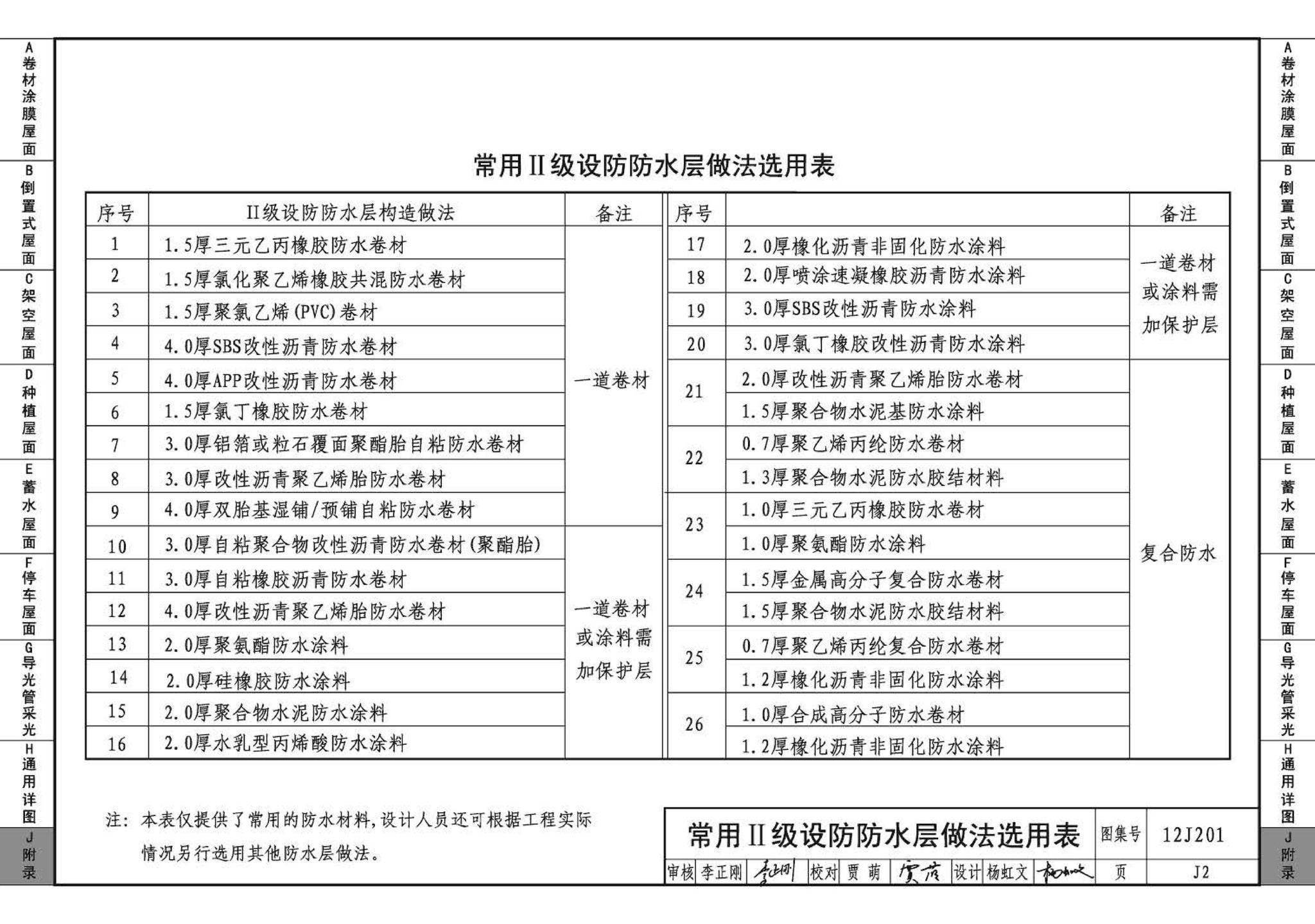 12J201--平屋面建筑构造