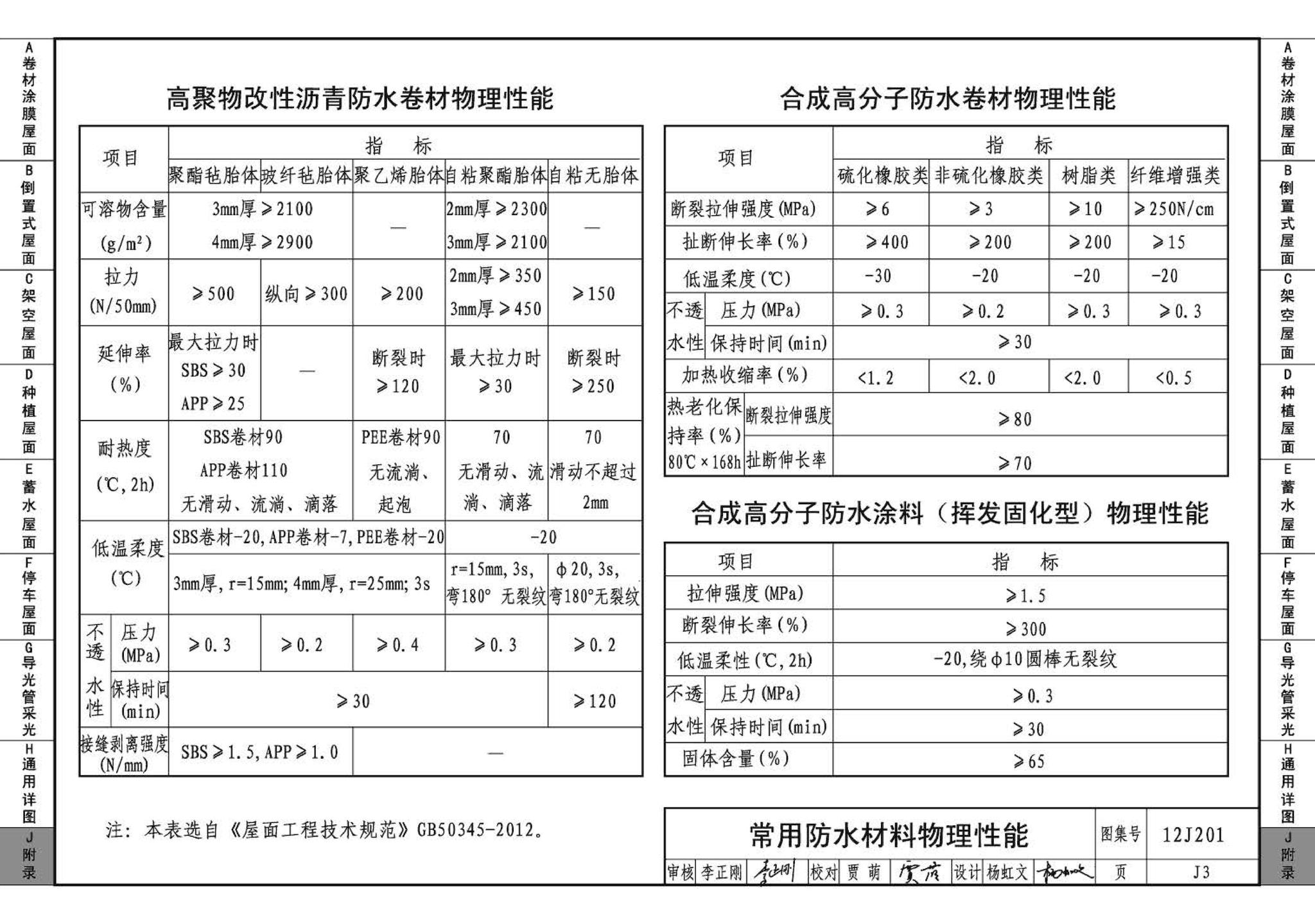 12J201--平屋面建筑构造