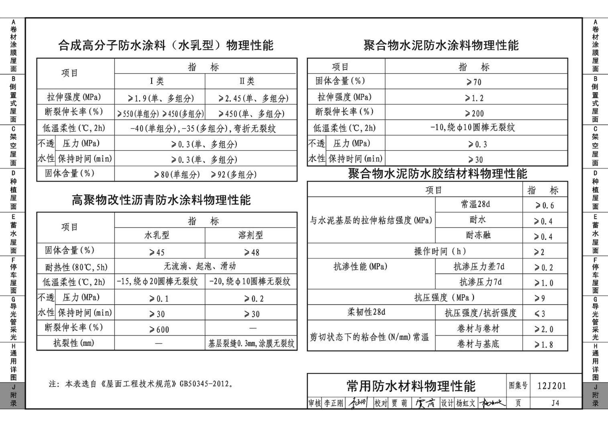 12J201--平屋面建筑构造