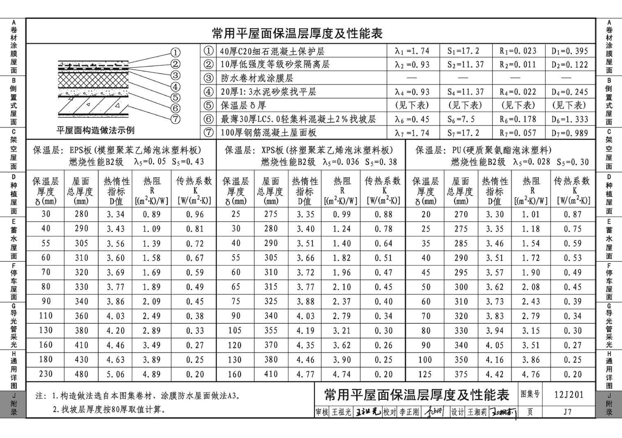 12J201--平屋面建筑构造