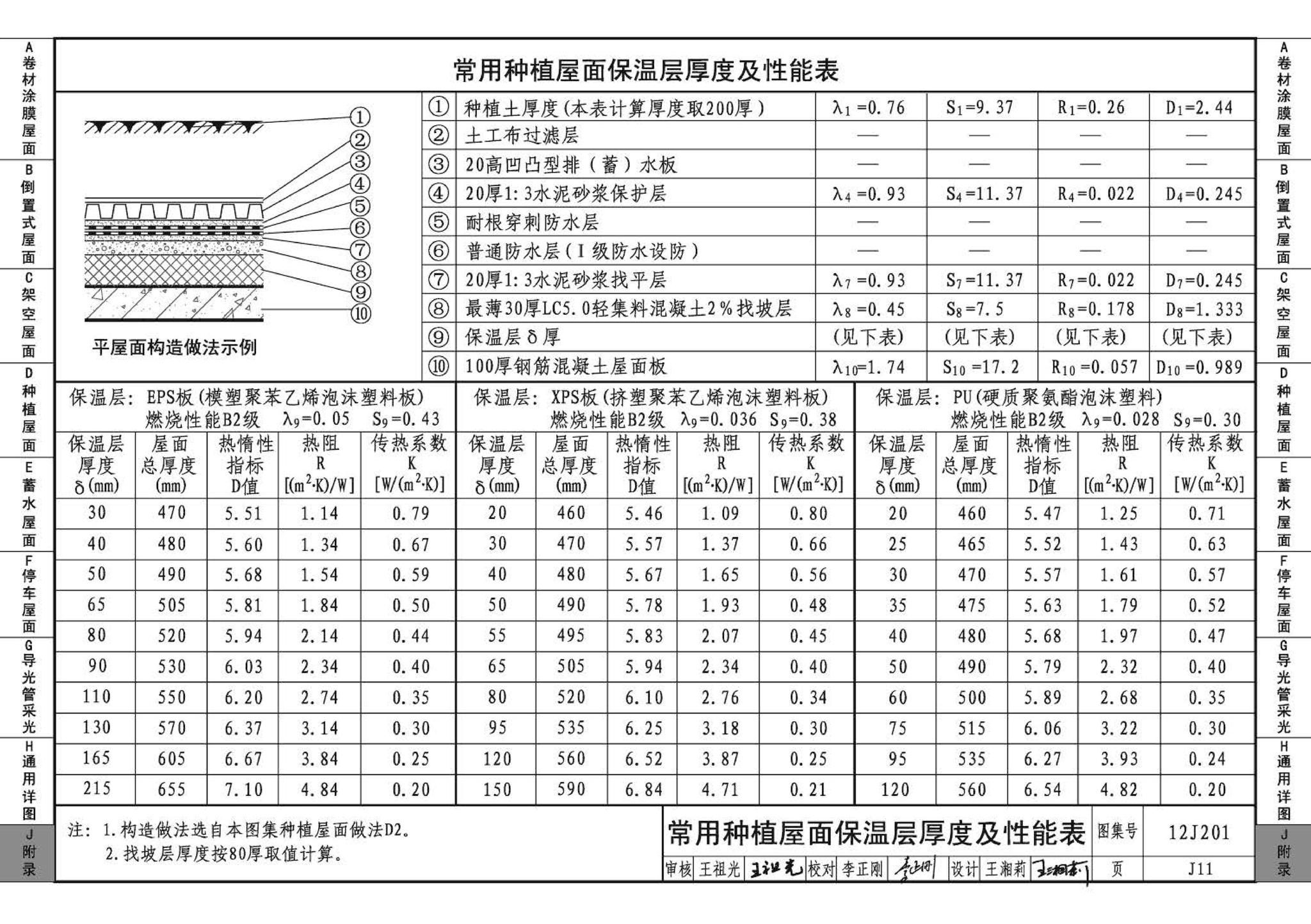 12J201--平屋面建筑构造