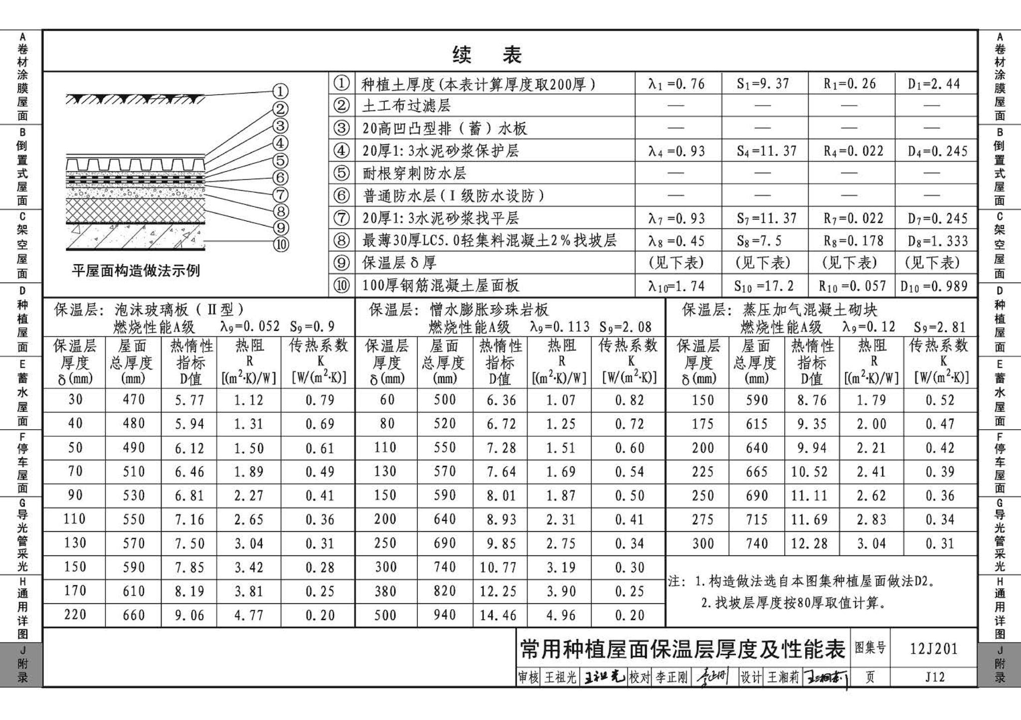 12J201--平屋面建筑构造