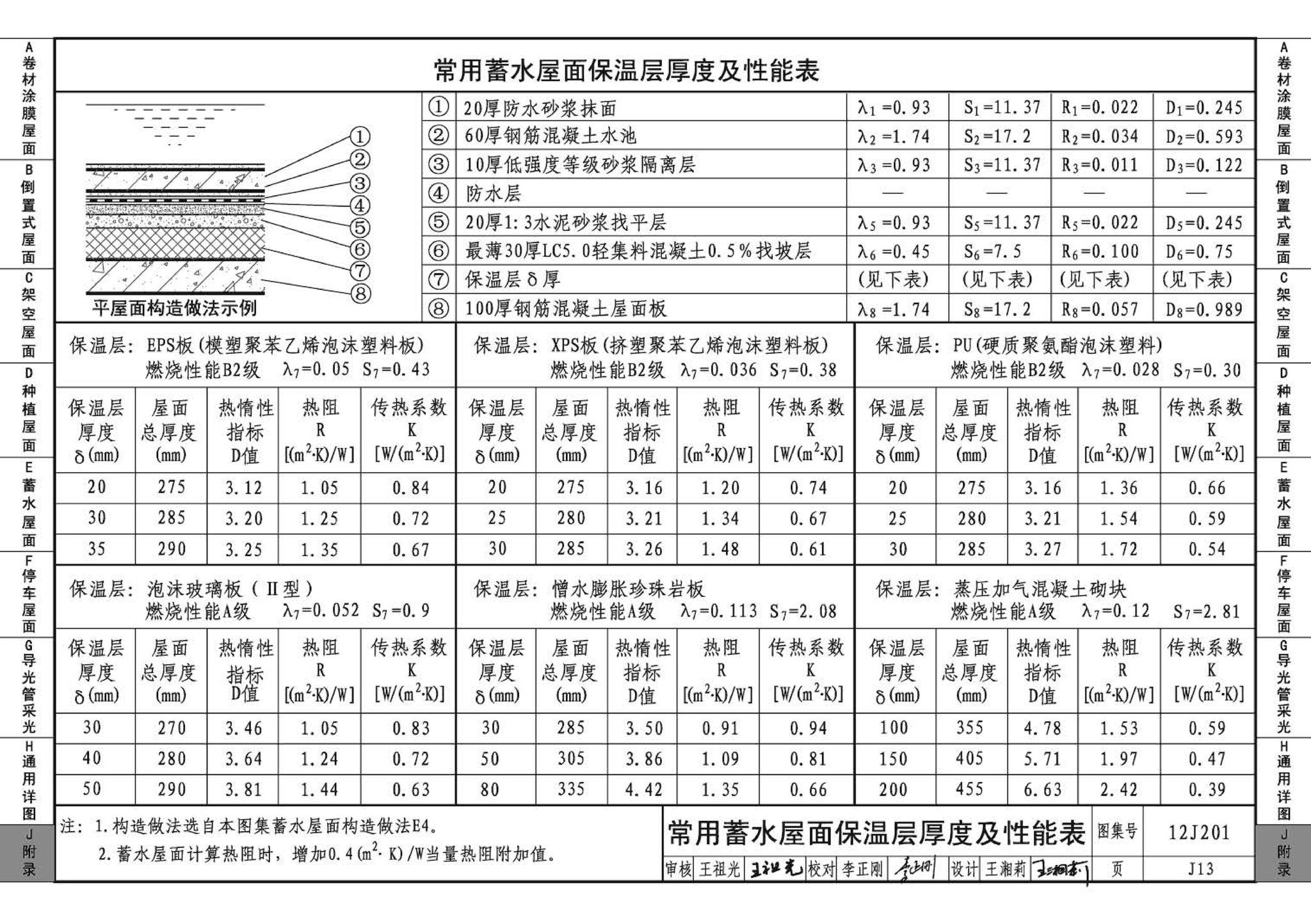 12J201--平屋面建筑构造