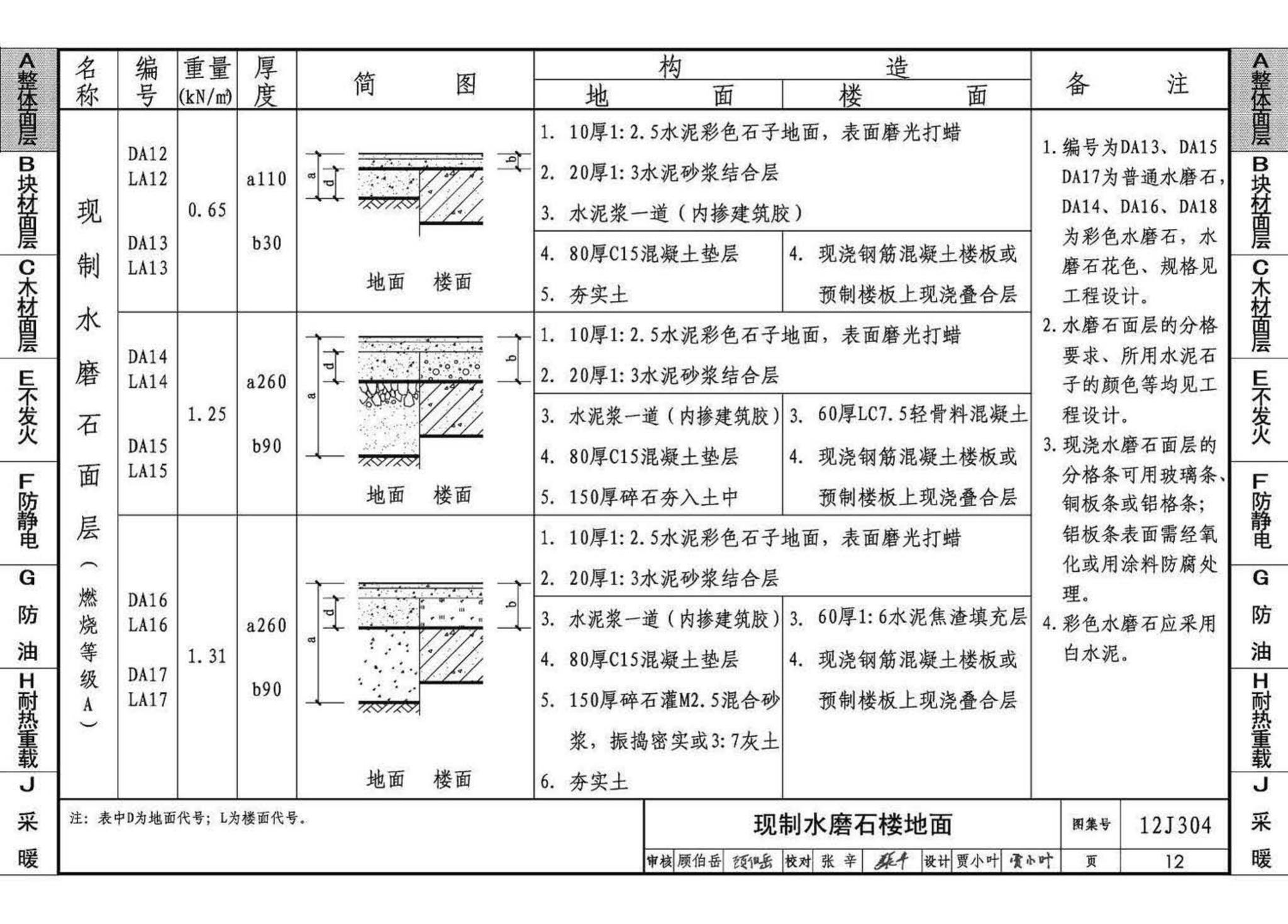 12J304--楼地面建筑构造