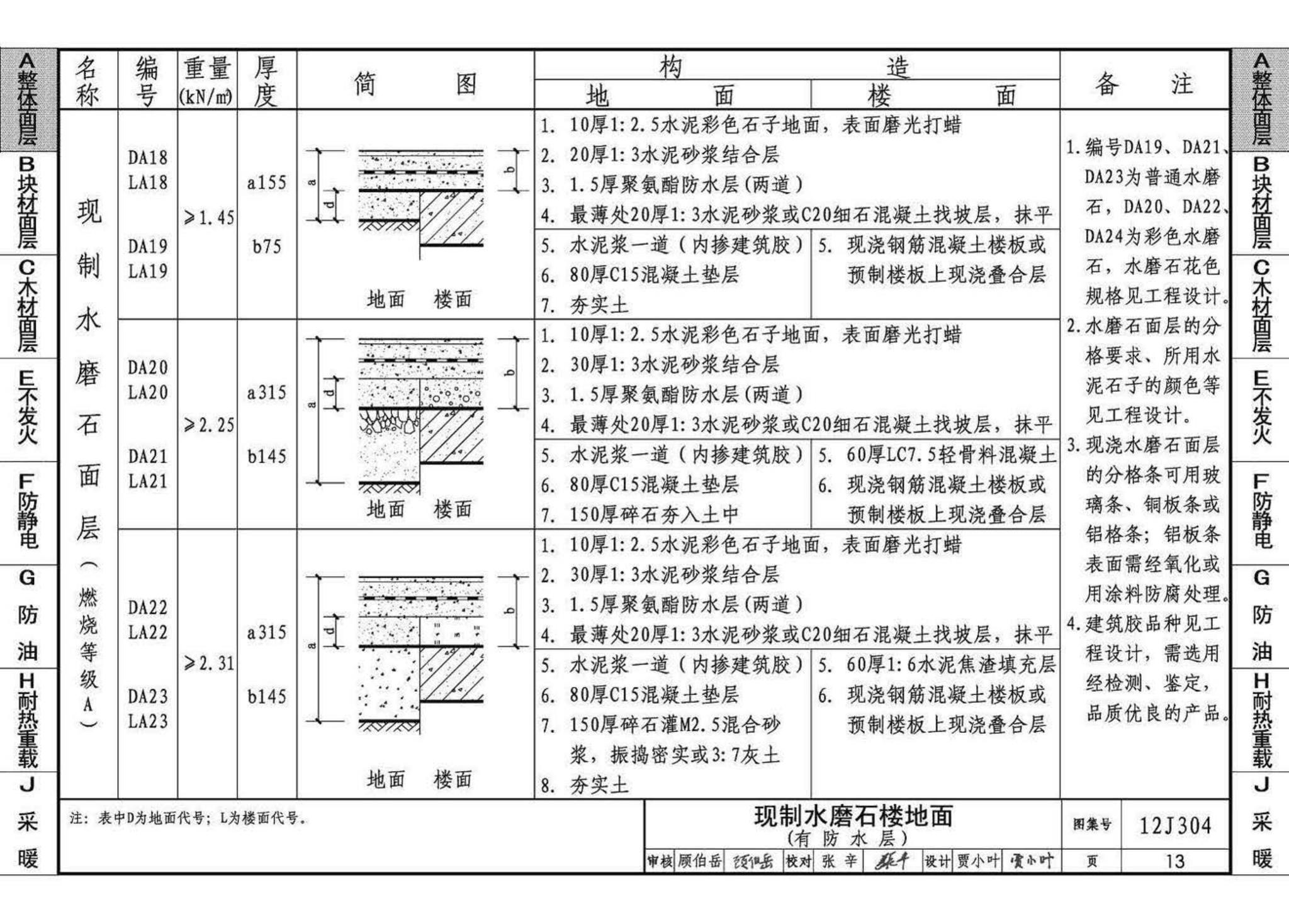 12J304--楼地面建筑构造