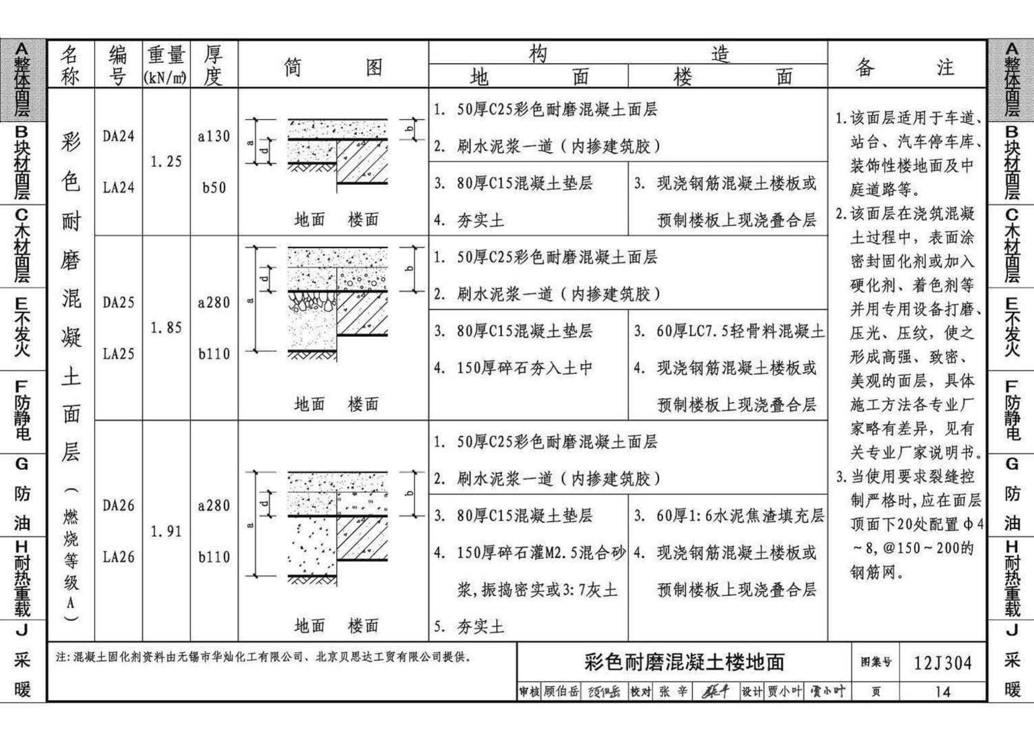 12J304--楼地面建筑构造