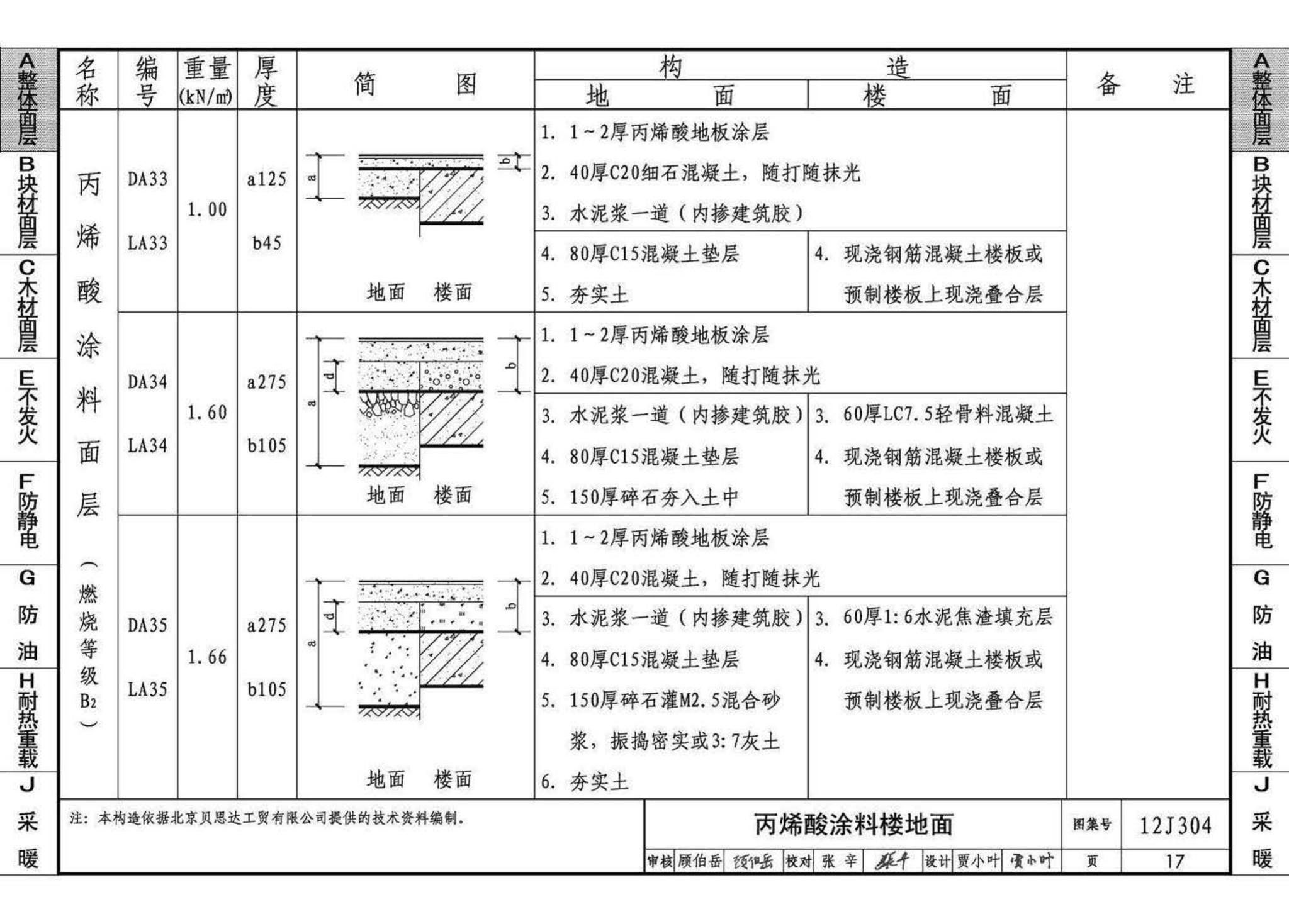 12J304--楼地面建筑构造