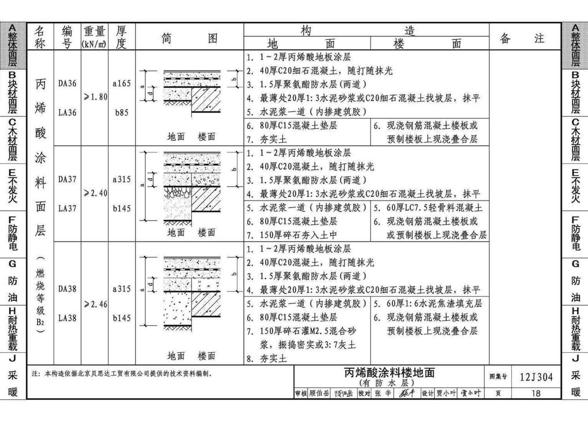 12J304--楼地面建筑构造