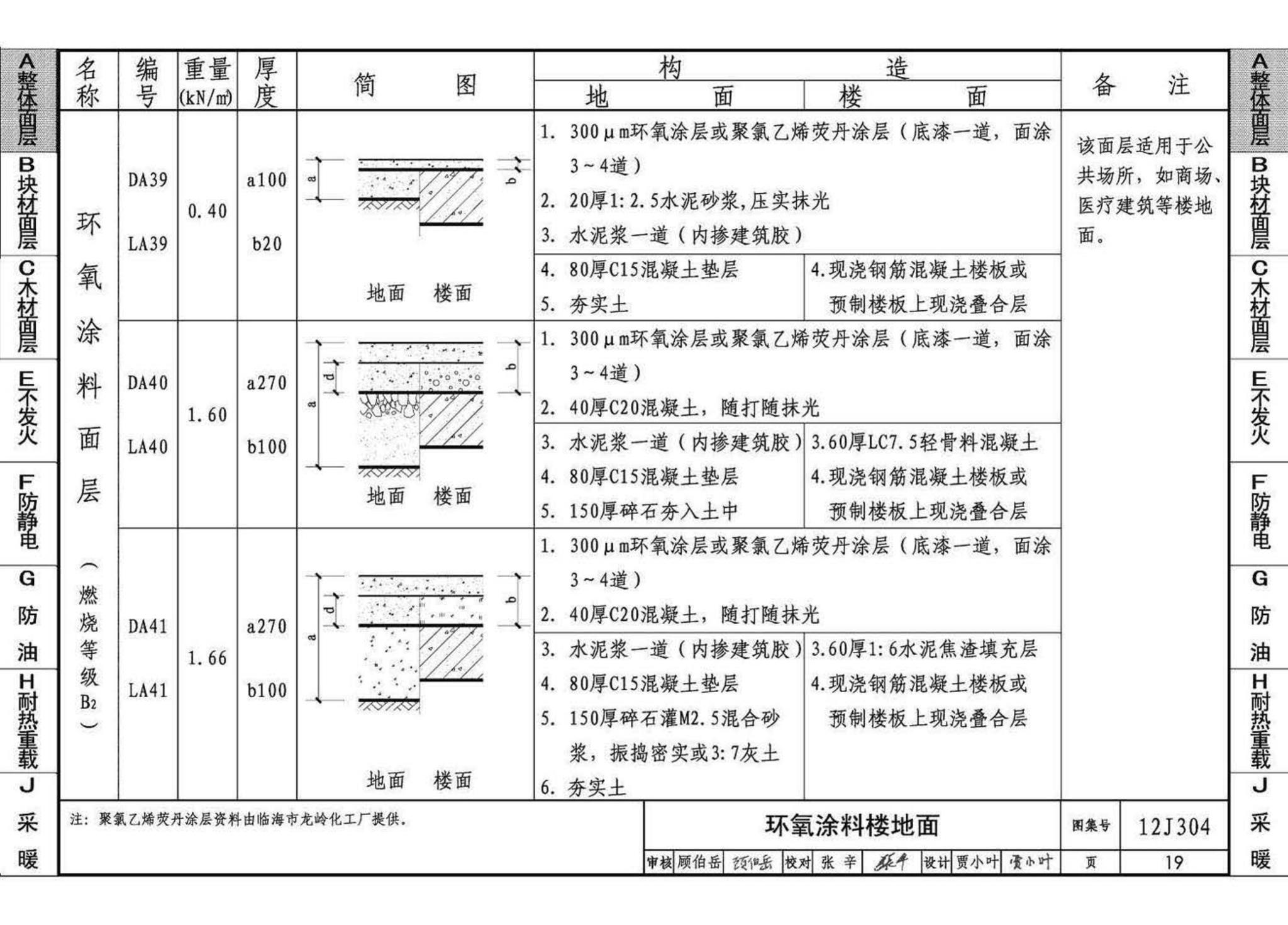 12J304--楼地面建筑构造