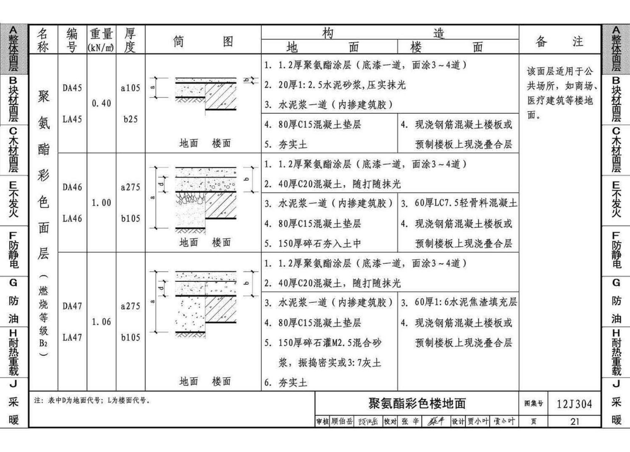 12J304--楼地面建筑构造