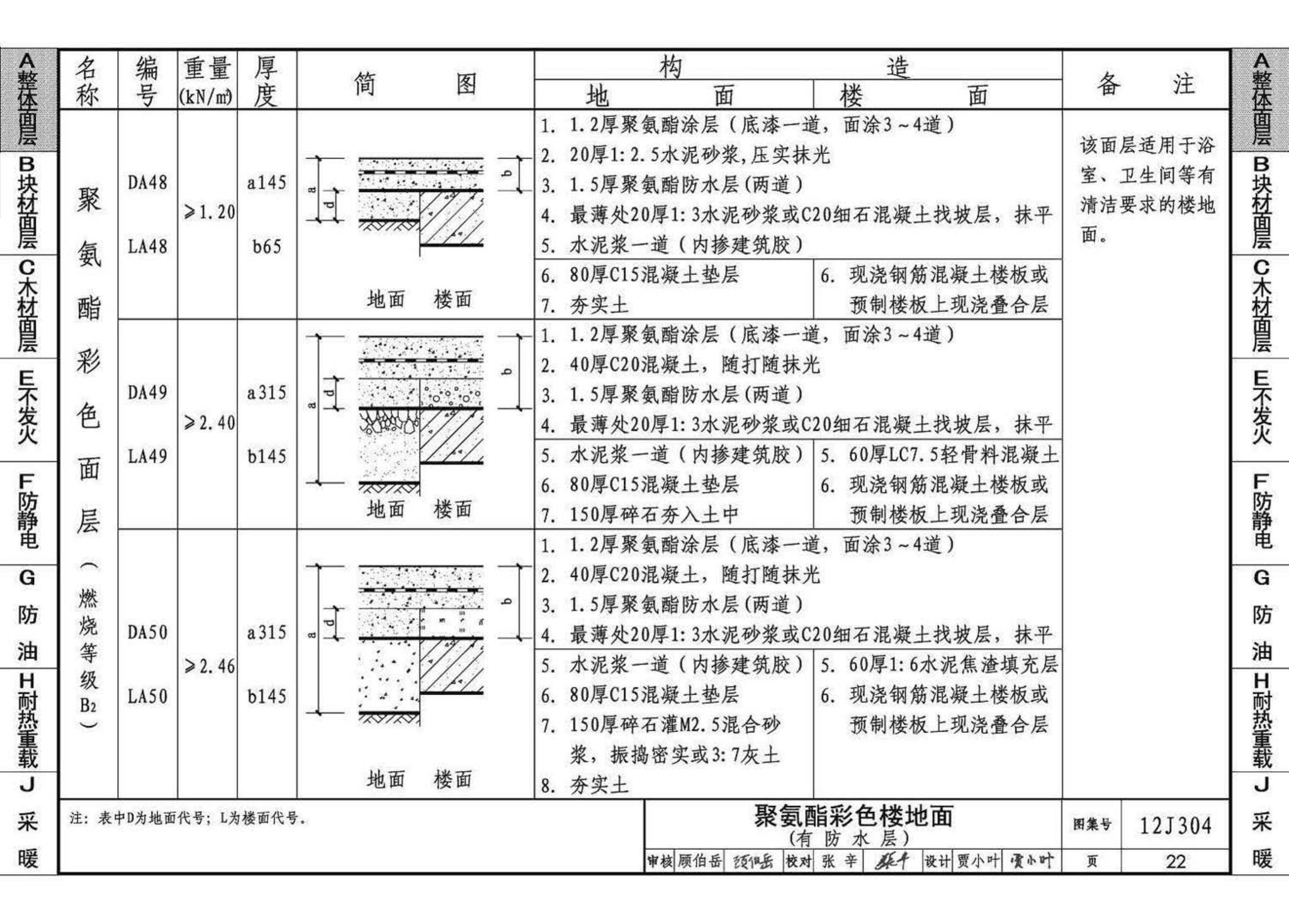 12J304--楼地面建筑构造