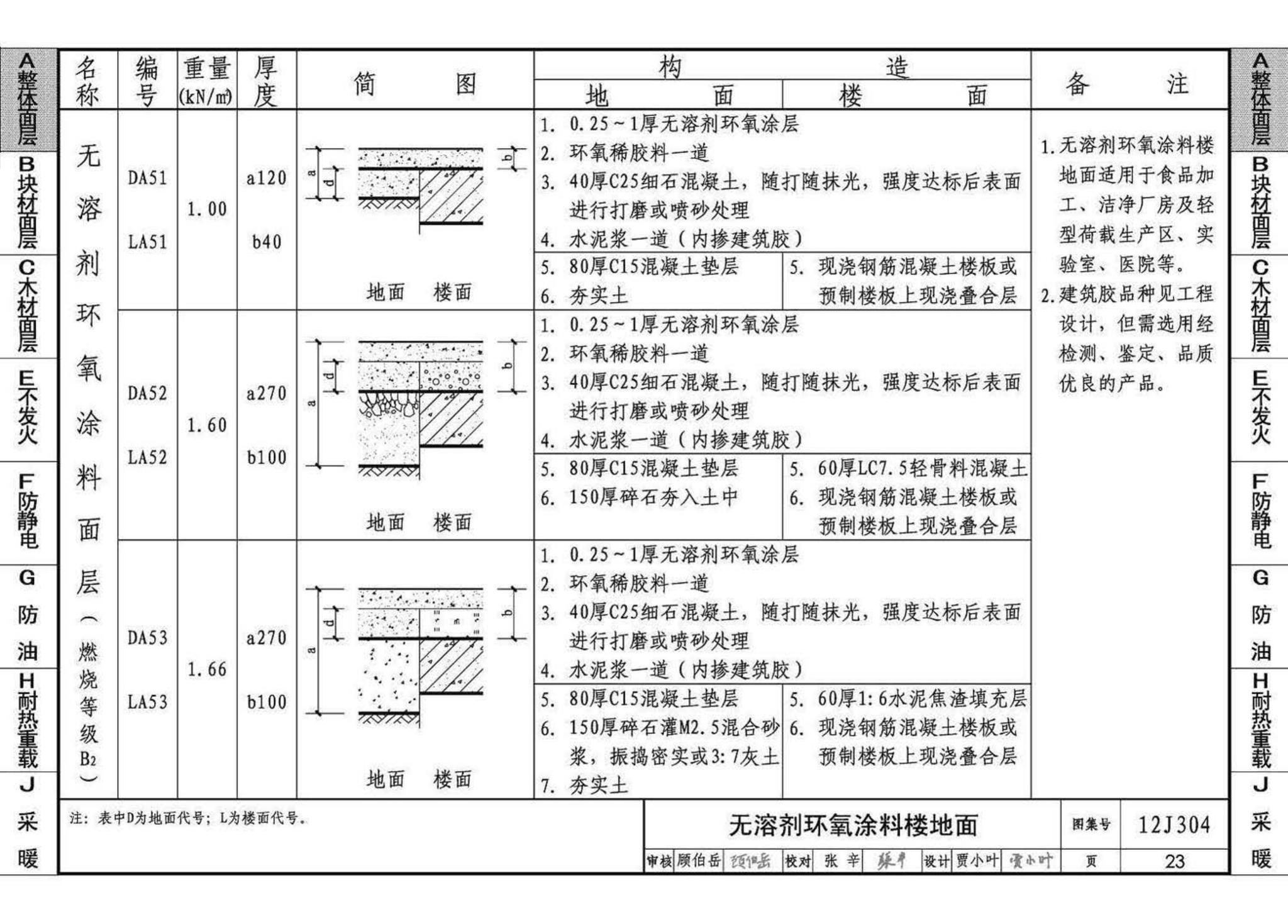 12J304--楼地面建筑构造