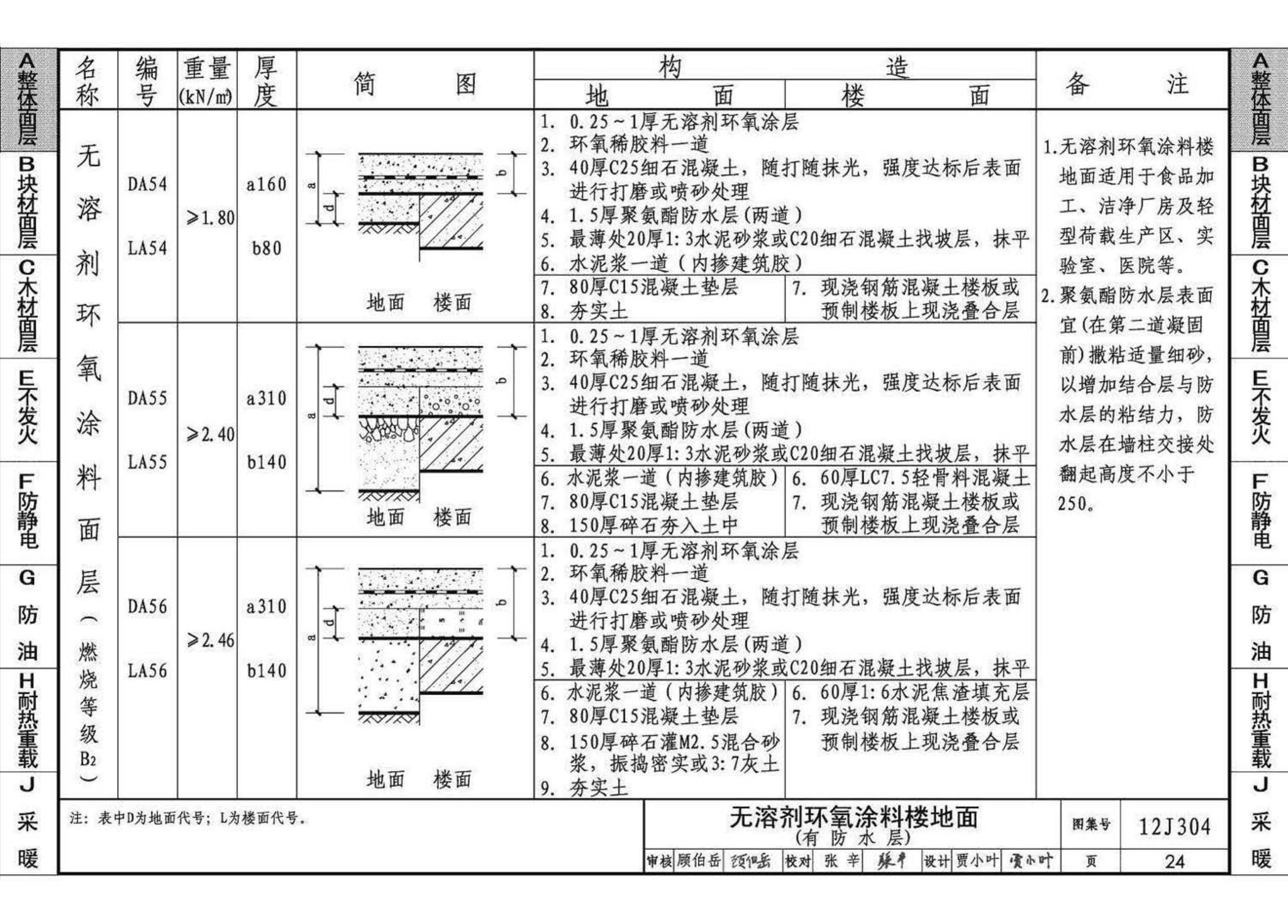 12J304--楼地面建筑构造