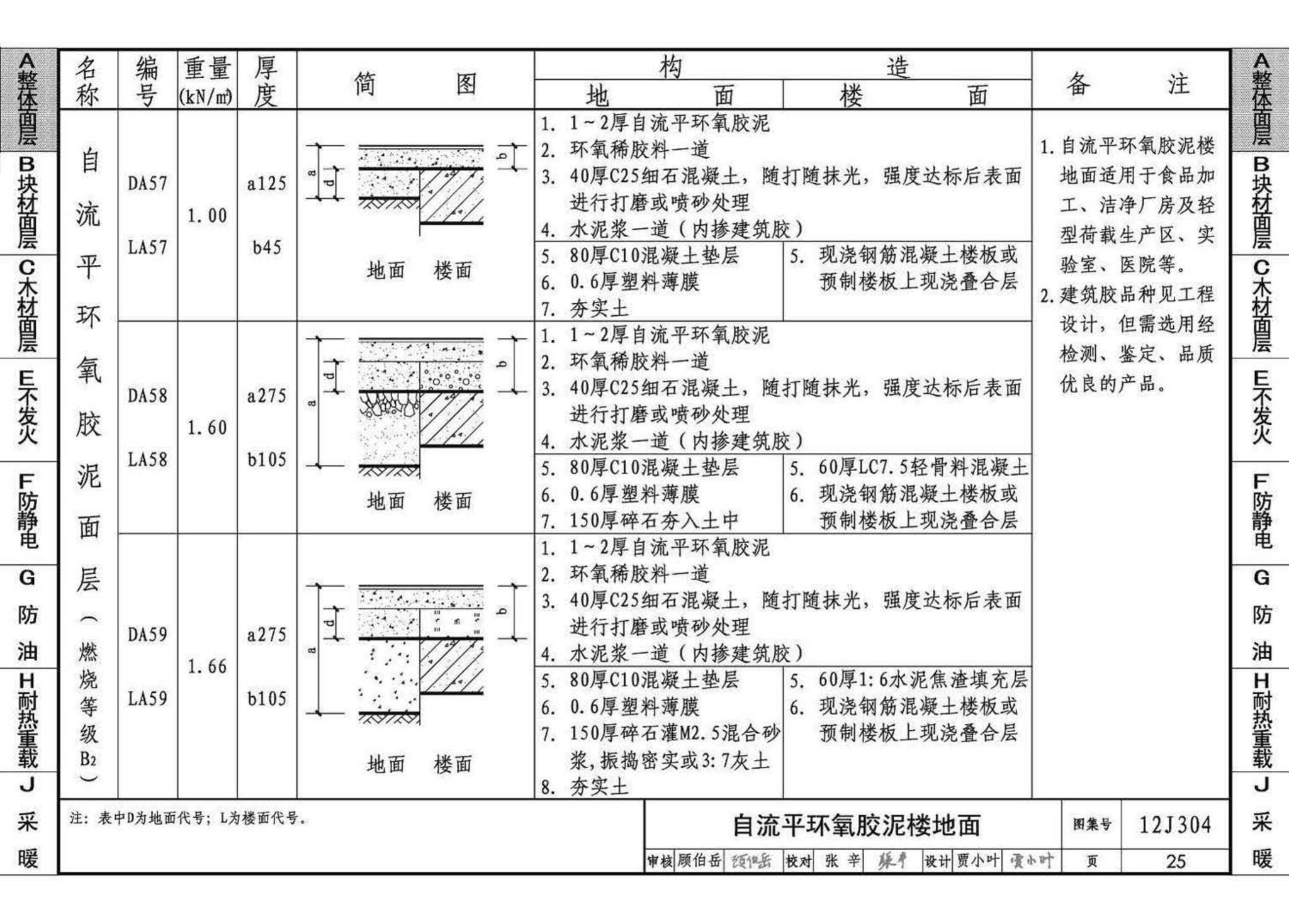 12J304--楼地面建筑构造