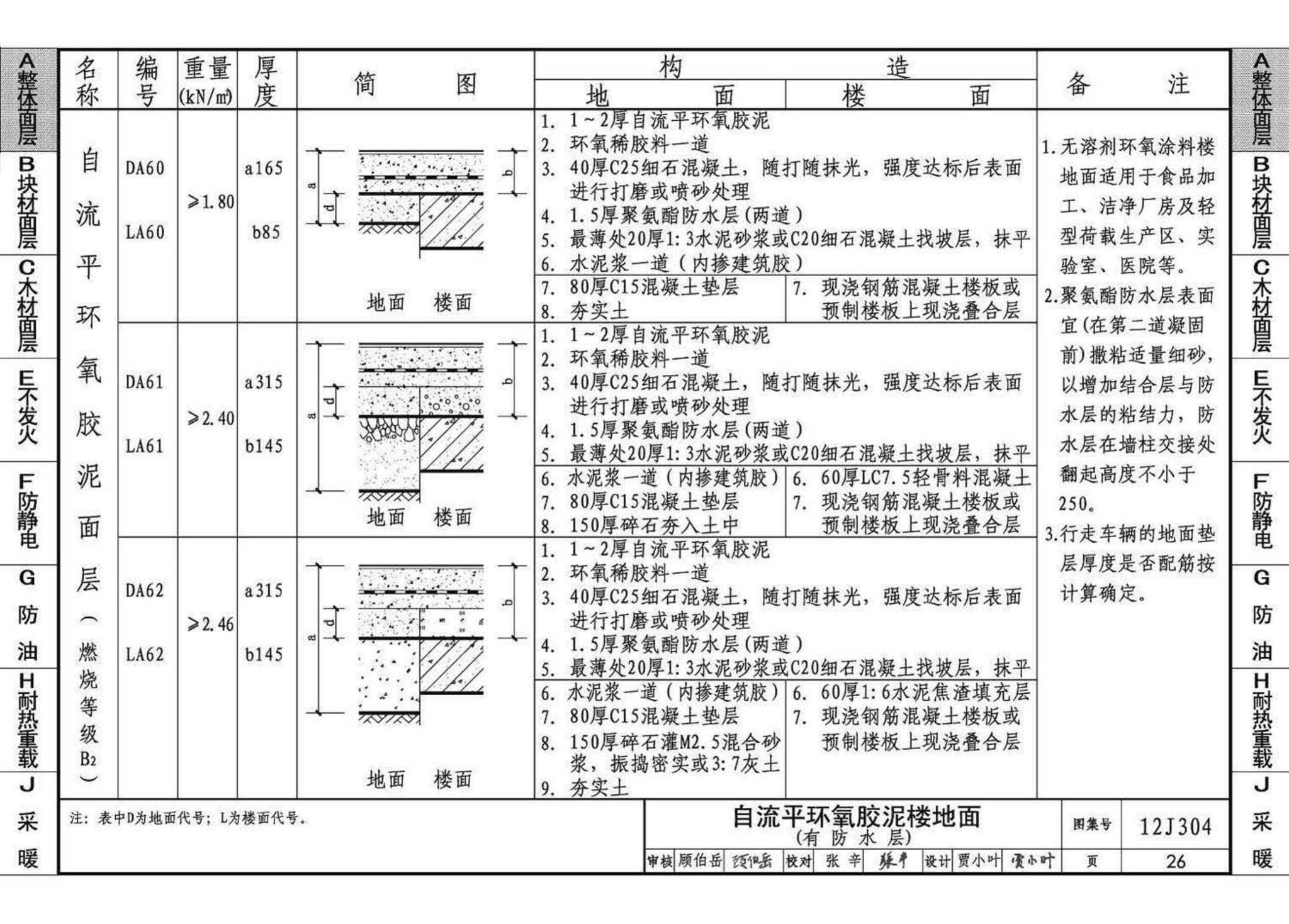 12J304--楼地面建筑构造